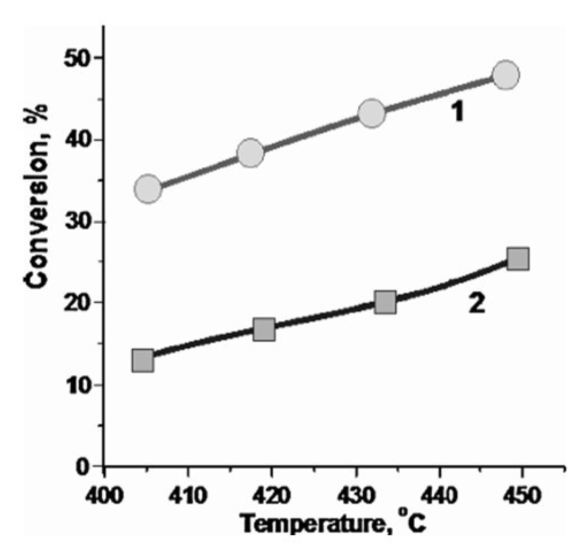 Catalysts 11 00691 g006