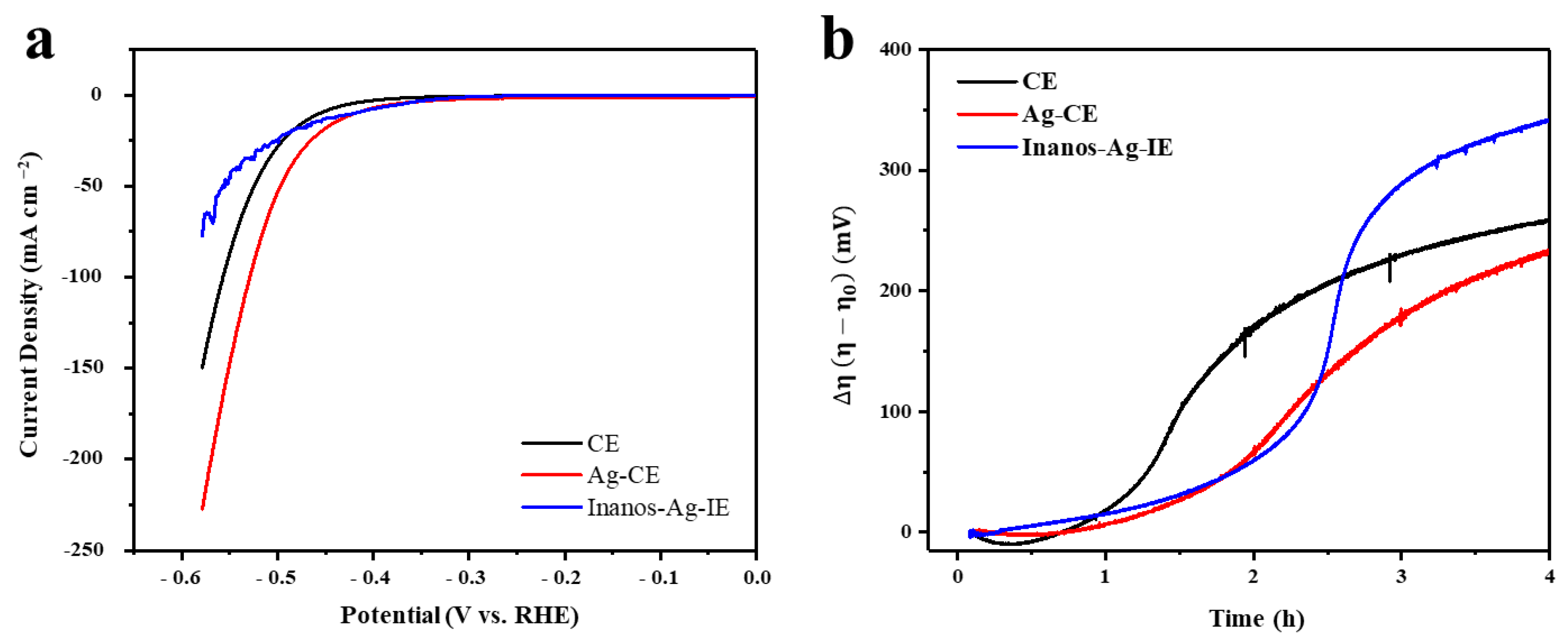 Catalysts 11 00693 g003