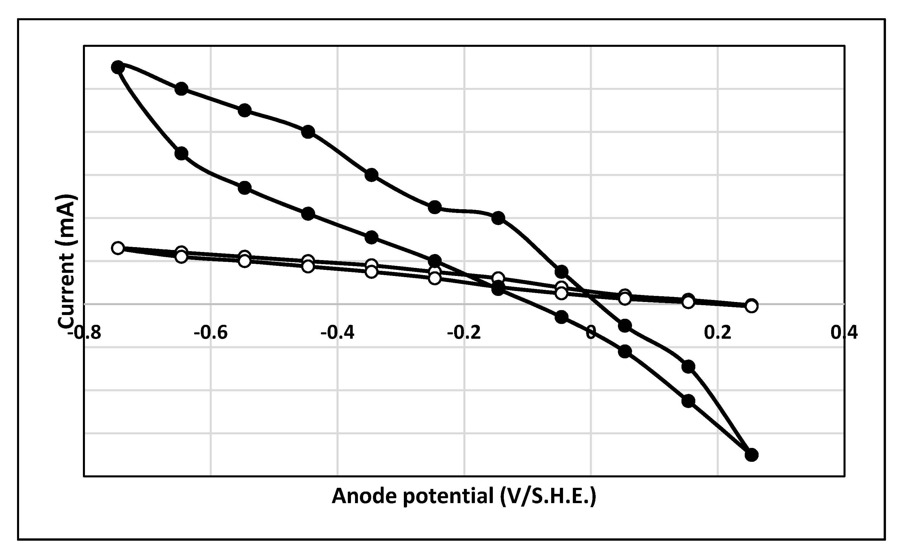 Catalysts 11 00694 g002 Catalysts 11 00694 g002