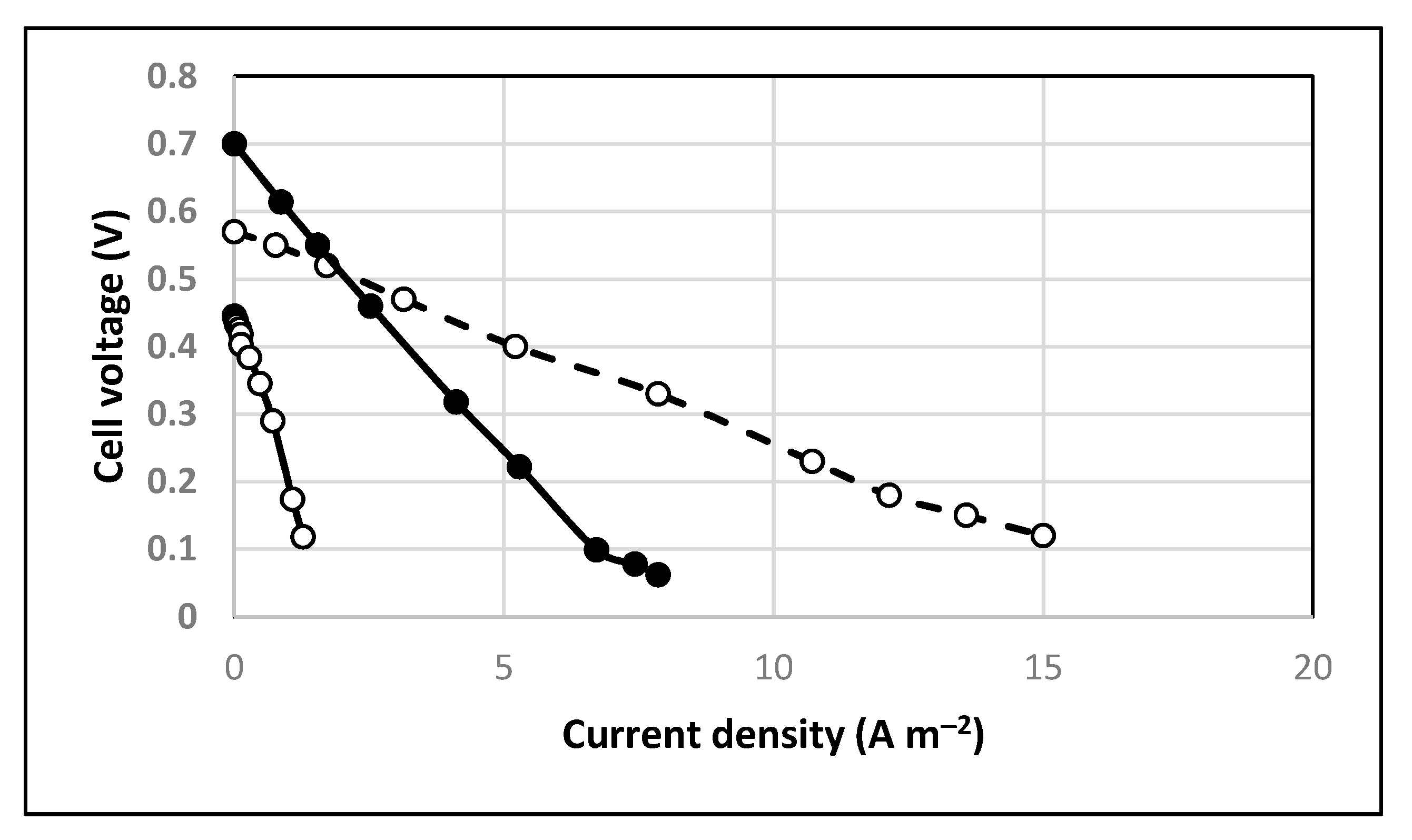 Catalysts 11 00694 g003 Catalysts 11 00694 g003