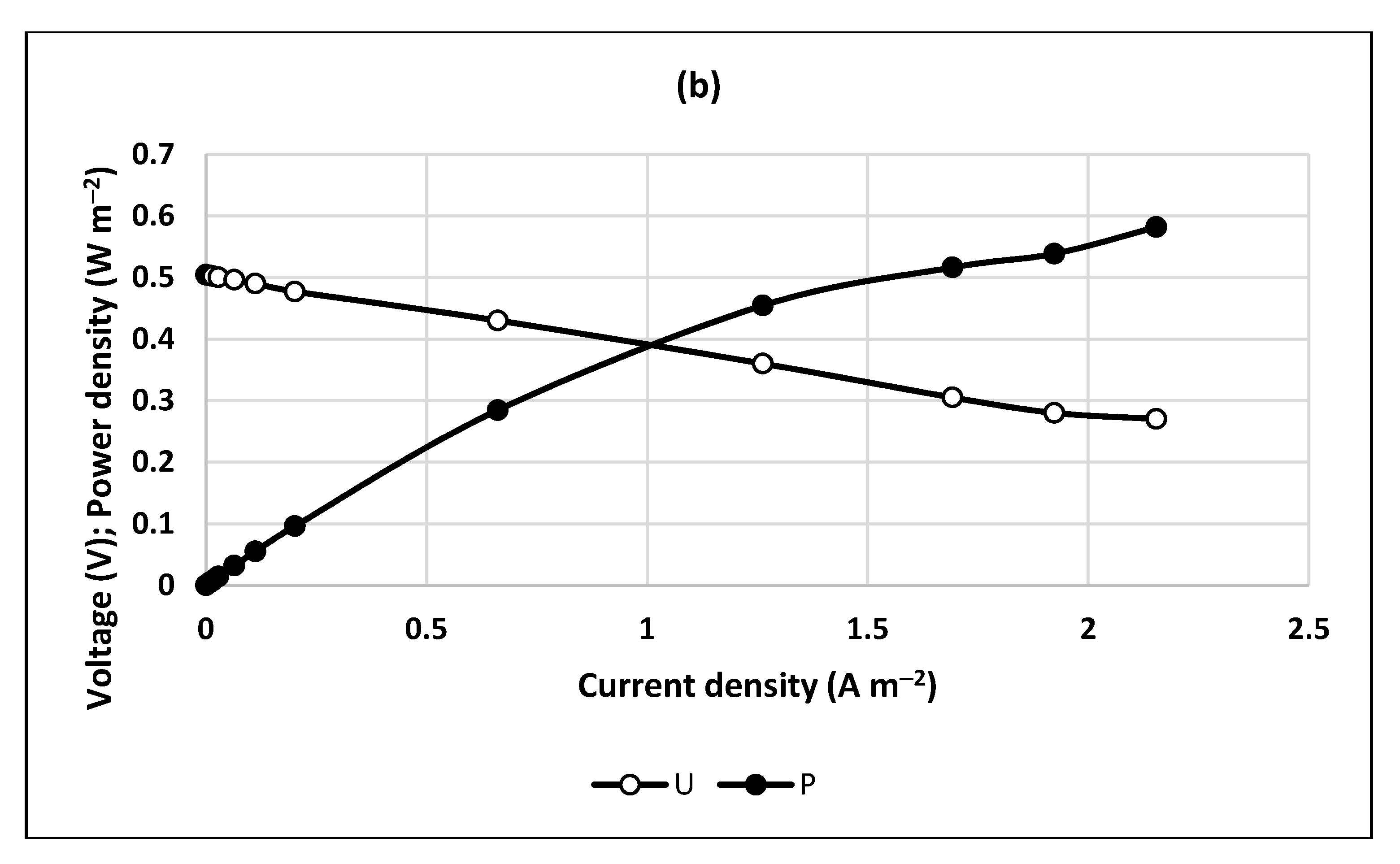 Catalysts 11 00694 g005b Catalysts 11 00694 g005b