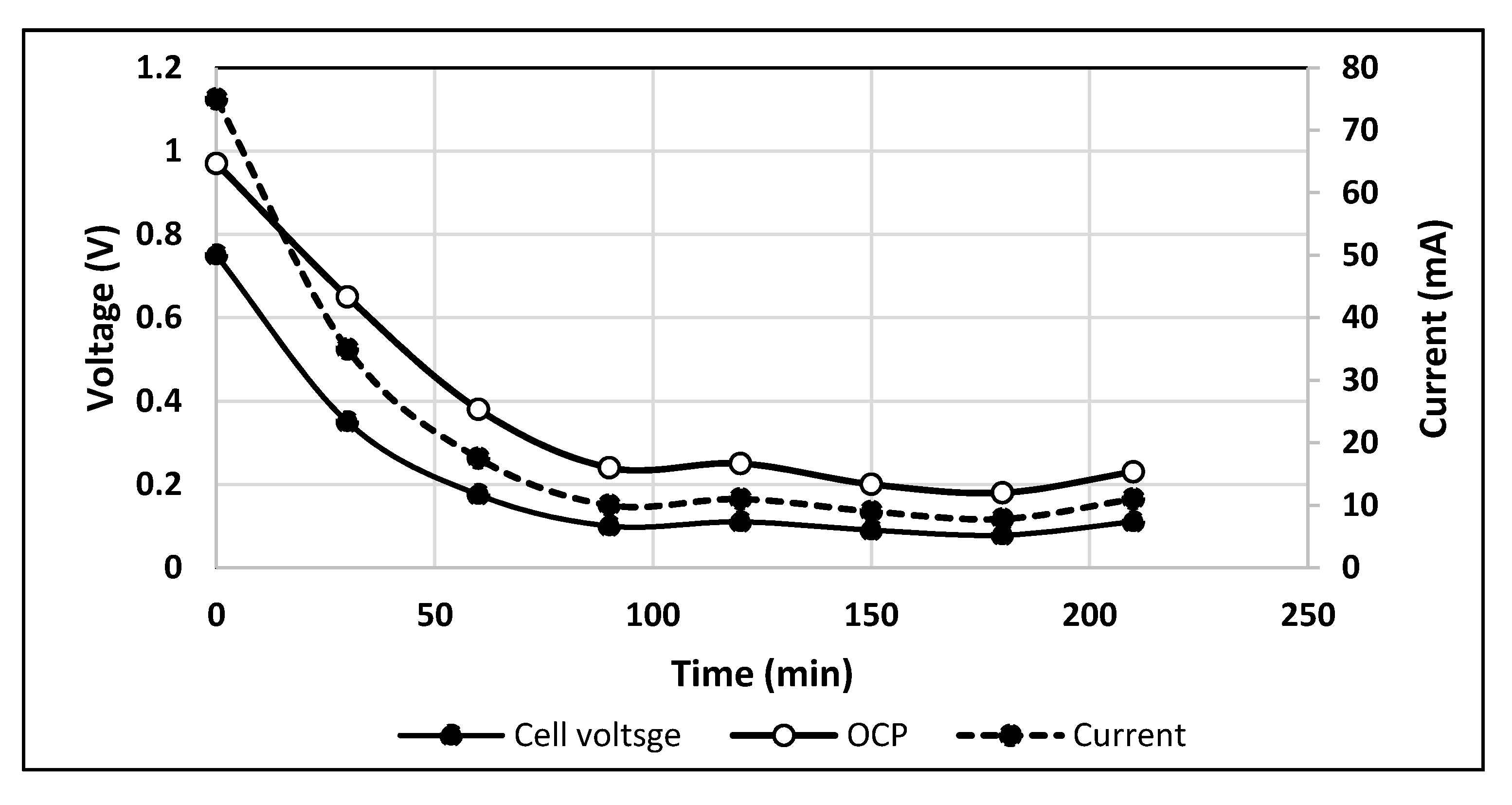 Catalysts 11 00694 g006 Catalysts 11 00694 g006