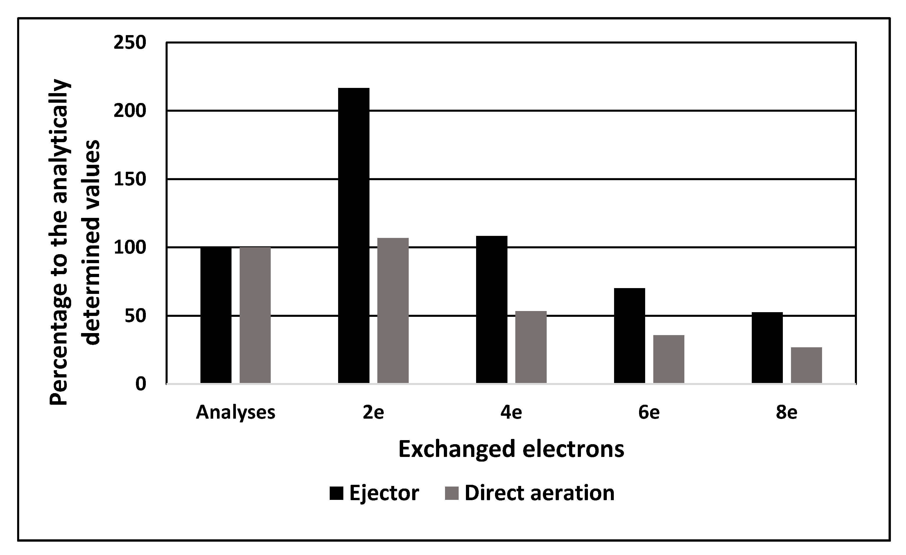 Catalysts 11 00694 g007 Catalysts 11 00694 g007