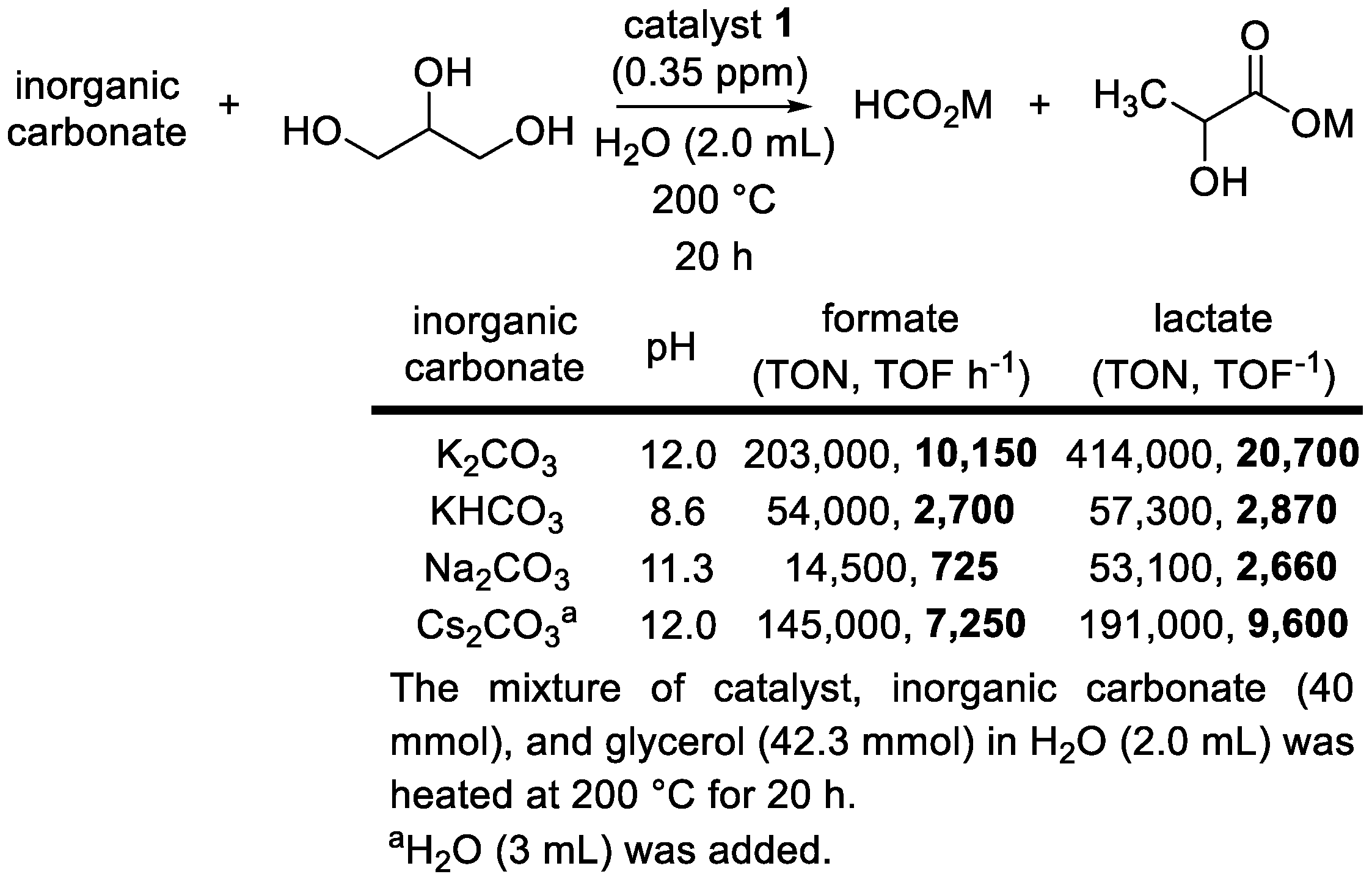 Catalysts 11 00695 sch002