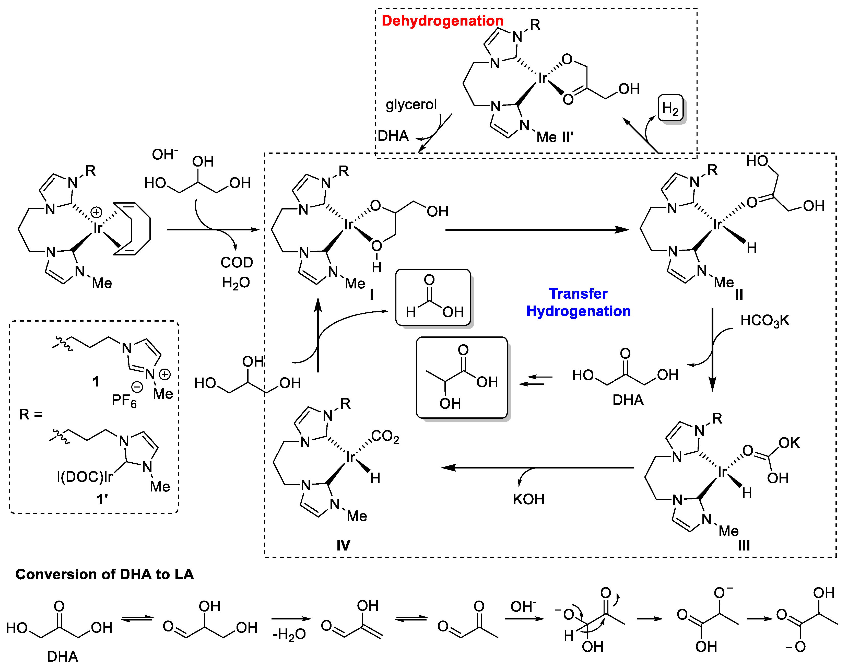 Catalysts 11 00695 sch003