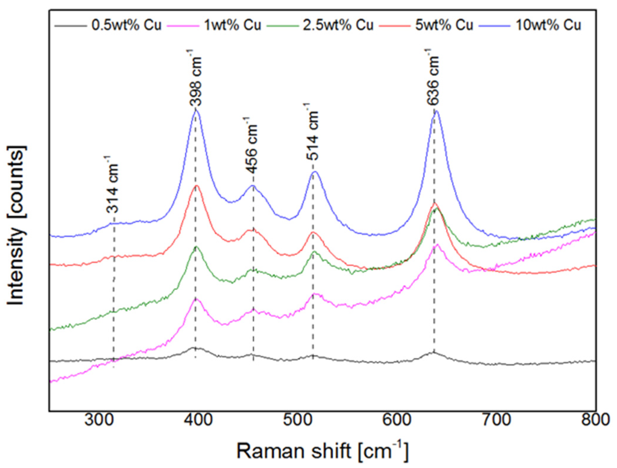 Catalysts 11 00696 g002 Catalysts 11 00696 g002
