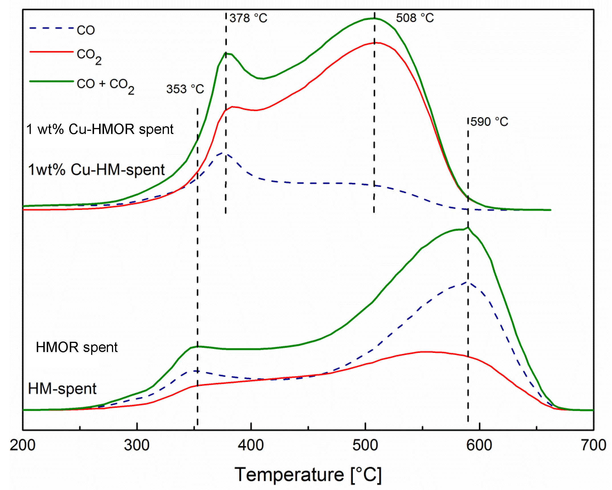 Catalysts 11 00696 g005 Catalysts 11 00696 g005