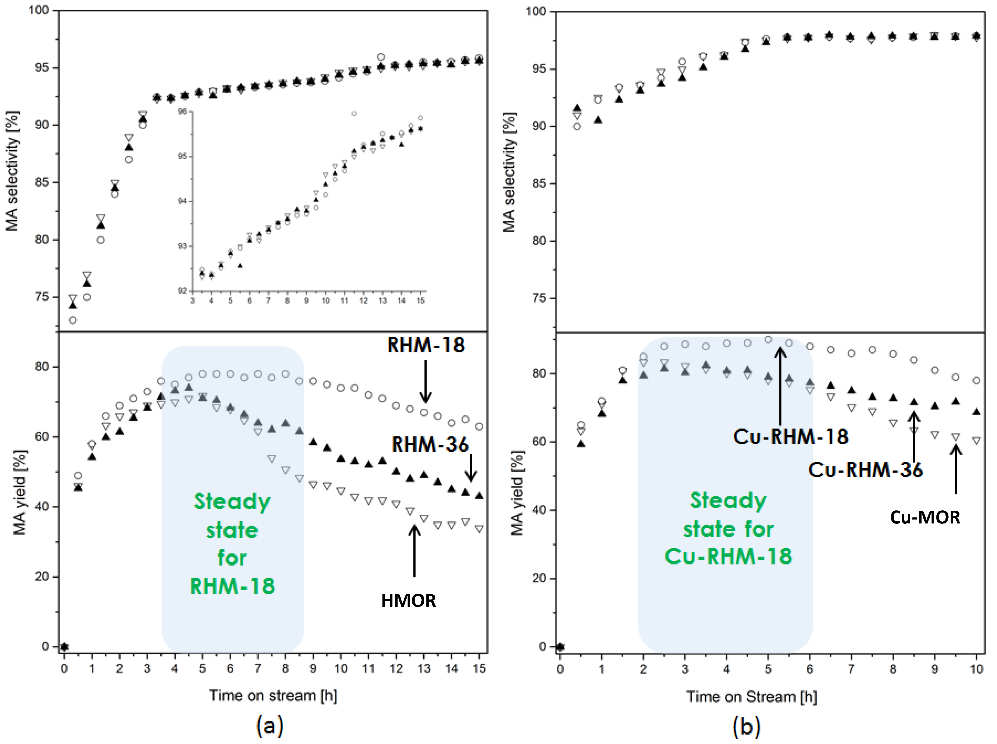 Catalysts 11 00696 g006 Catalysts 11 00696 g006