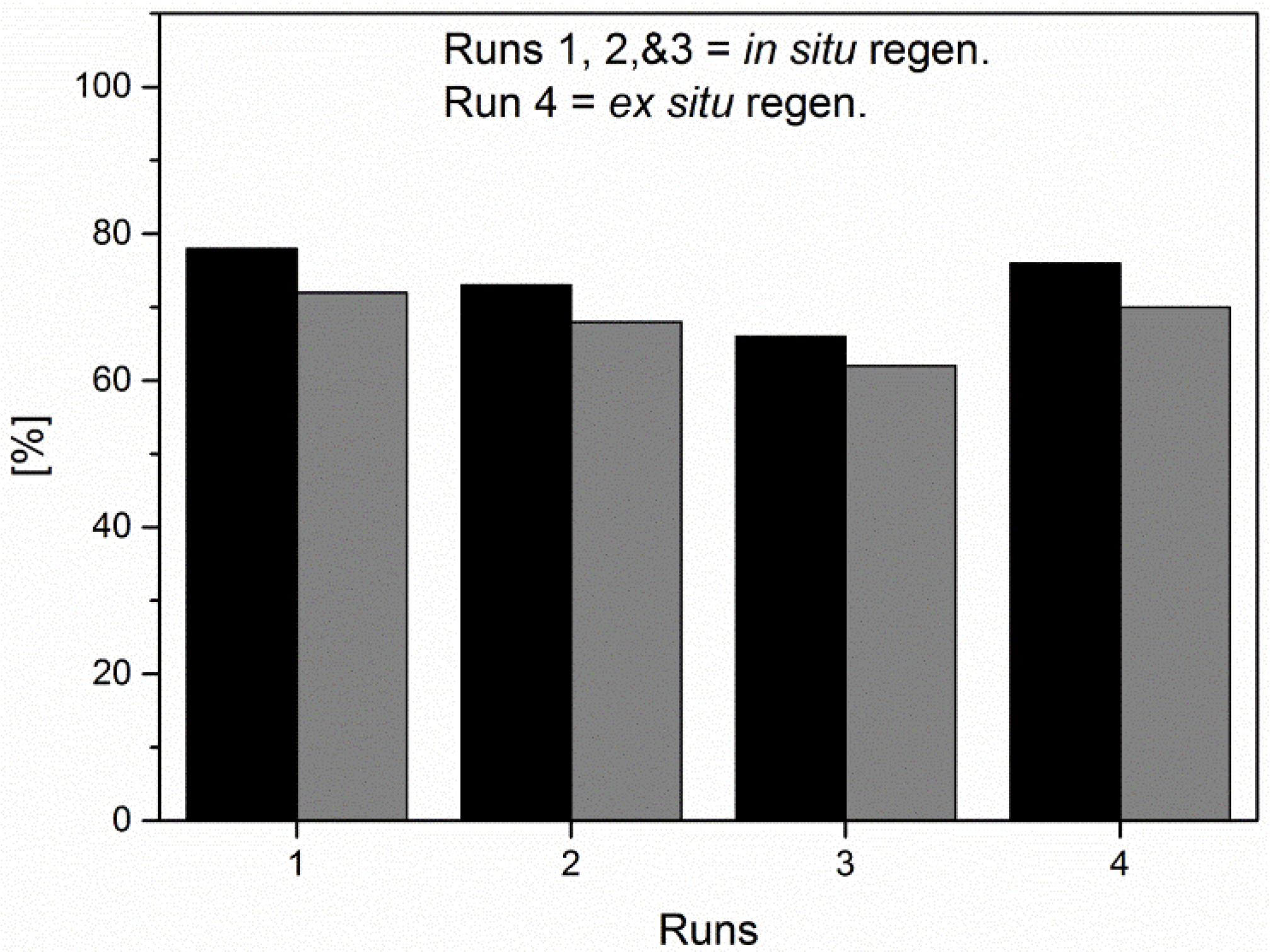 Catalysts 11 00696 g007 Catalysts 11 00696 g007