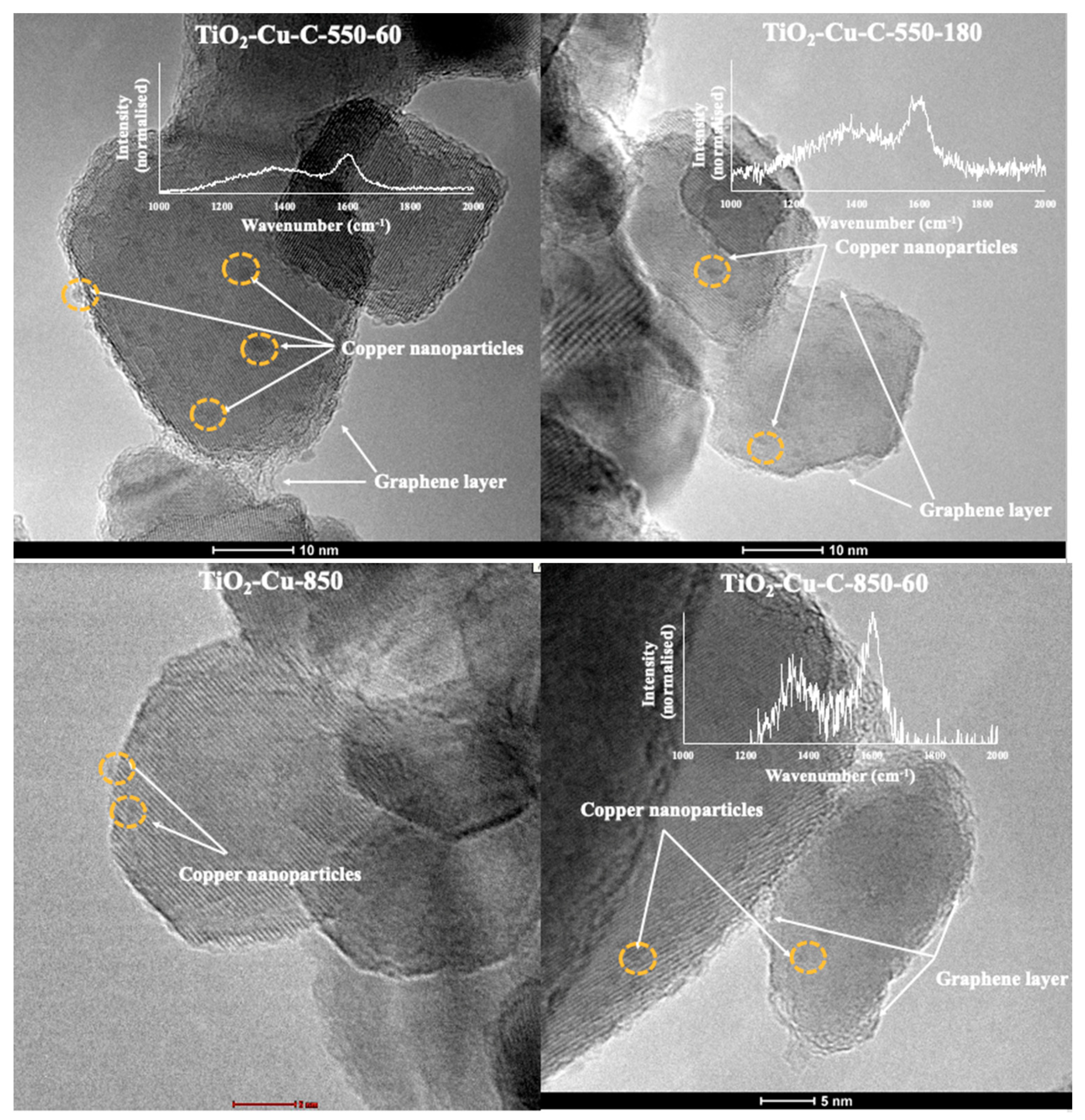 Catalysts 11 00698 g002b Catalysts 11 00698 g002b