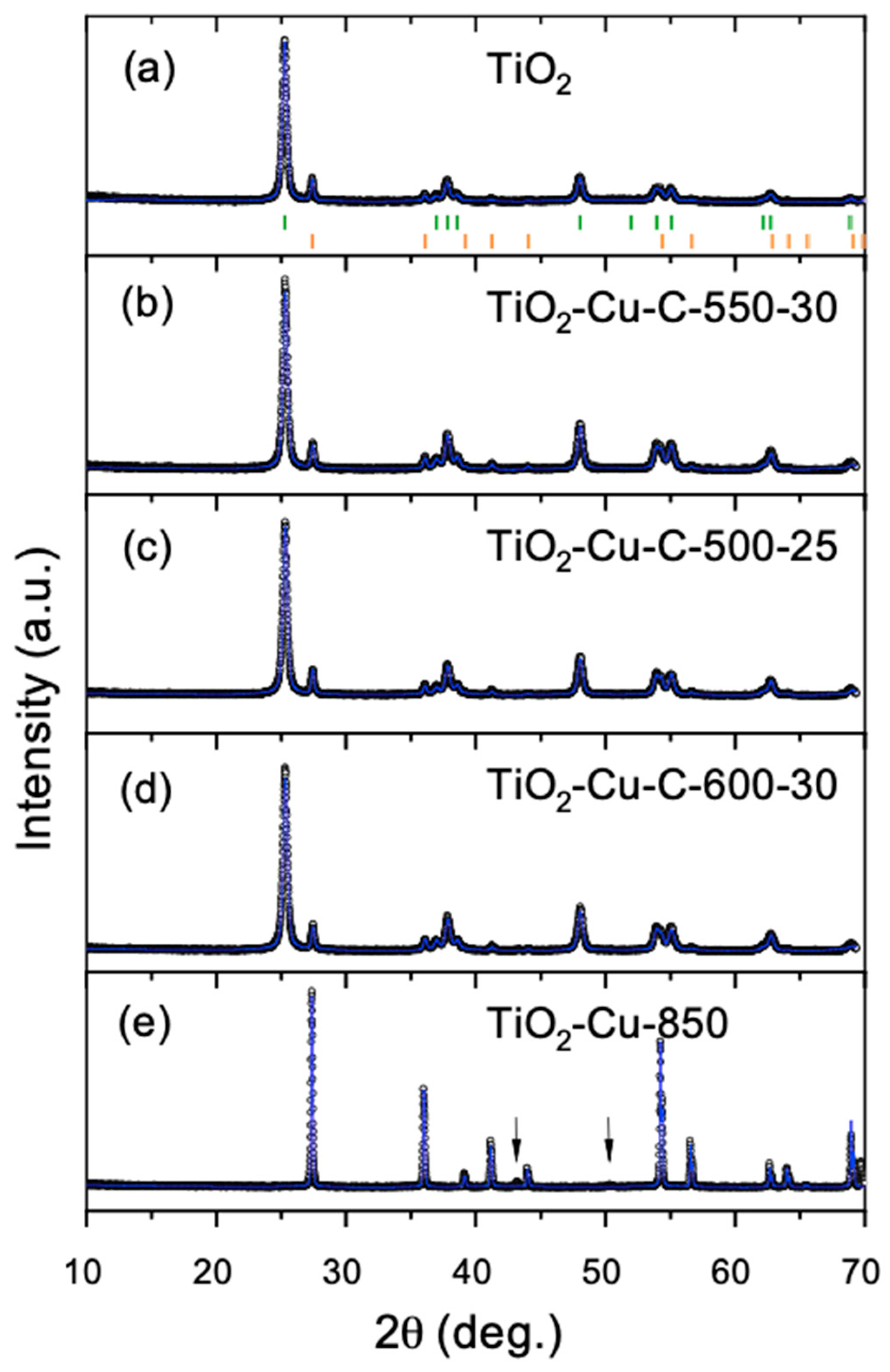 Catalysts 11 00698 g003 Catalysts 11 00698 g003
