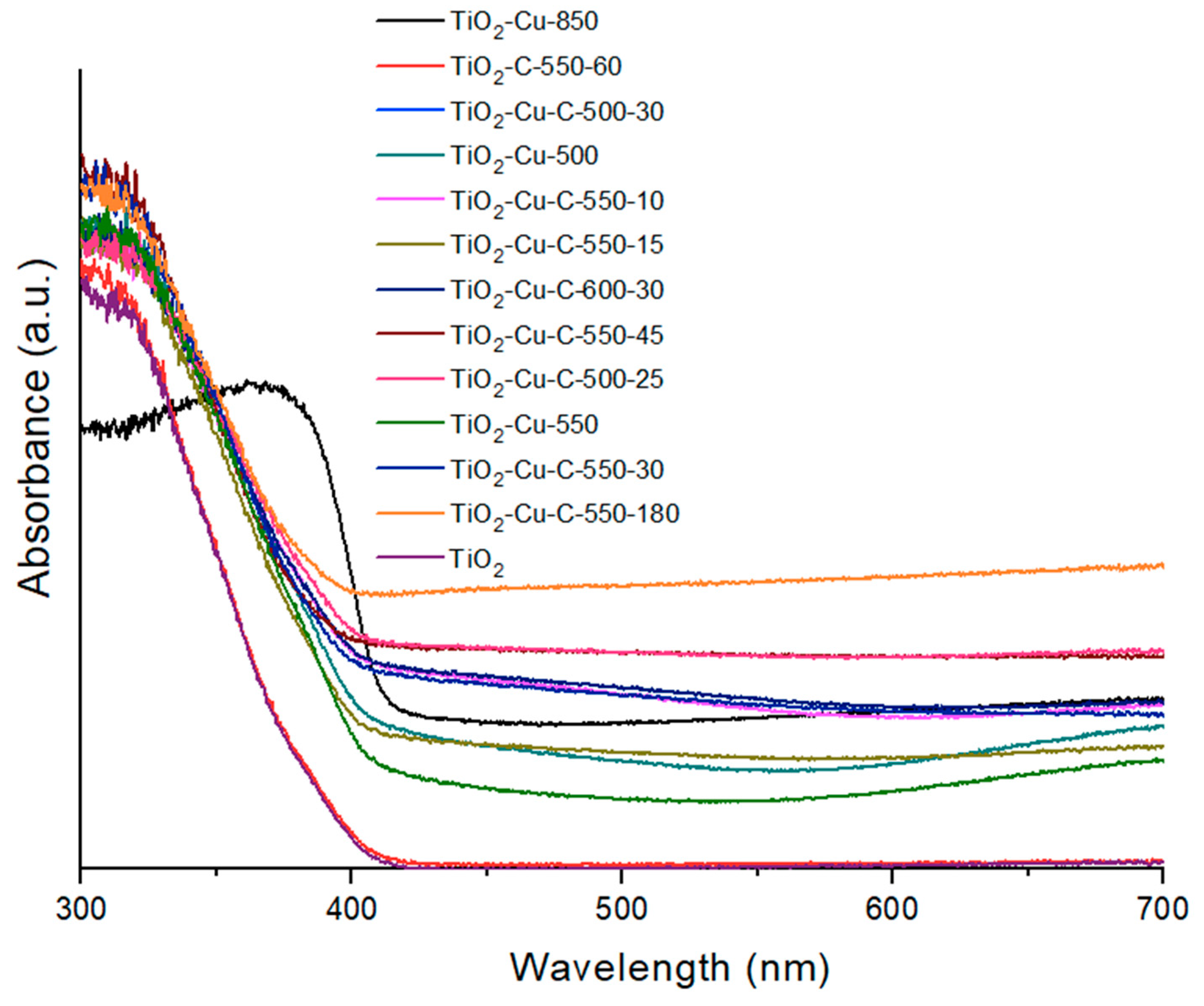 Catalysts 11 00698 g004 Catalysts 11 00698 g004
