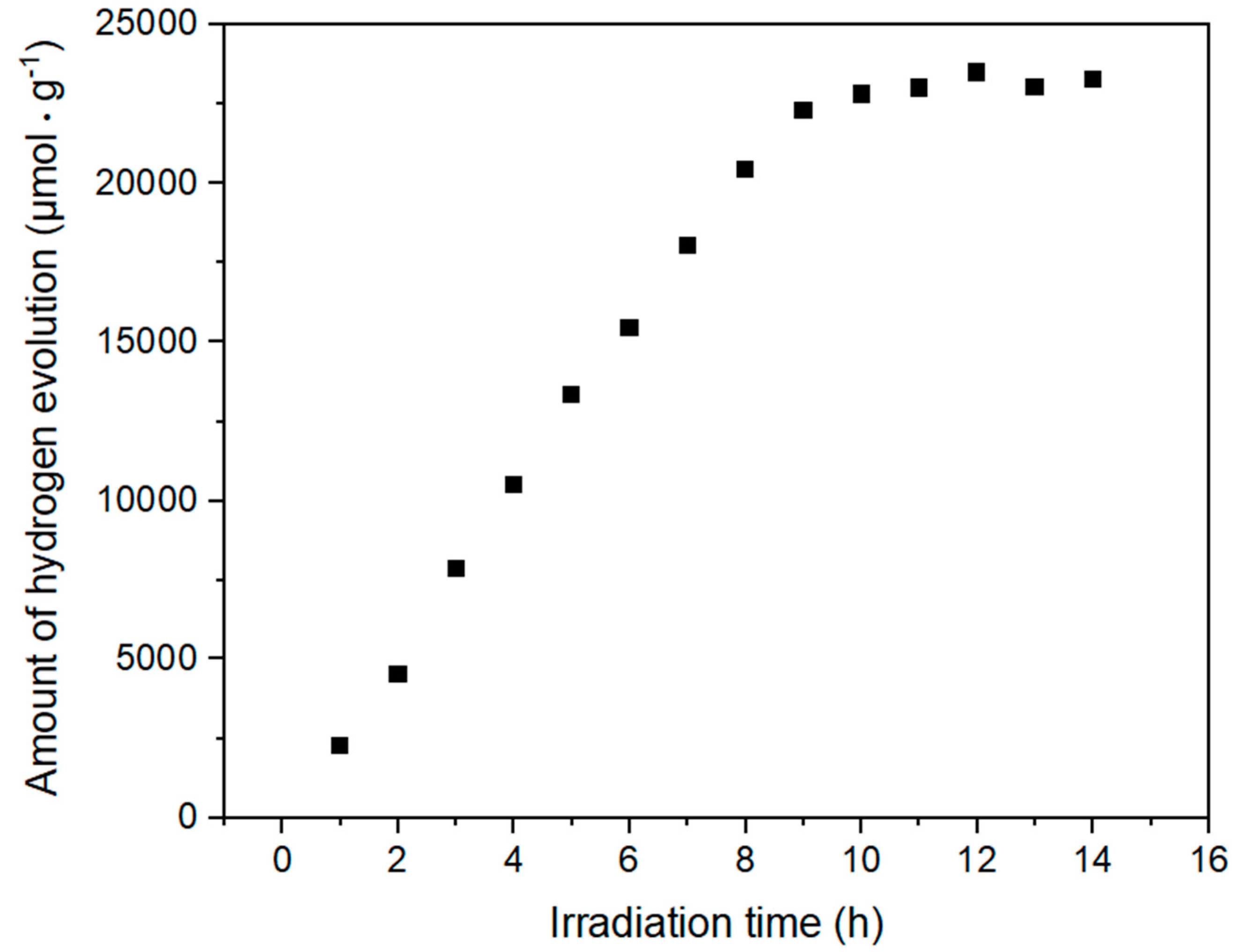 Catalysts 11 00698 g006 Catalysts 11 00698 g006