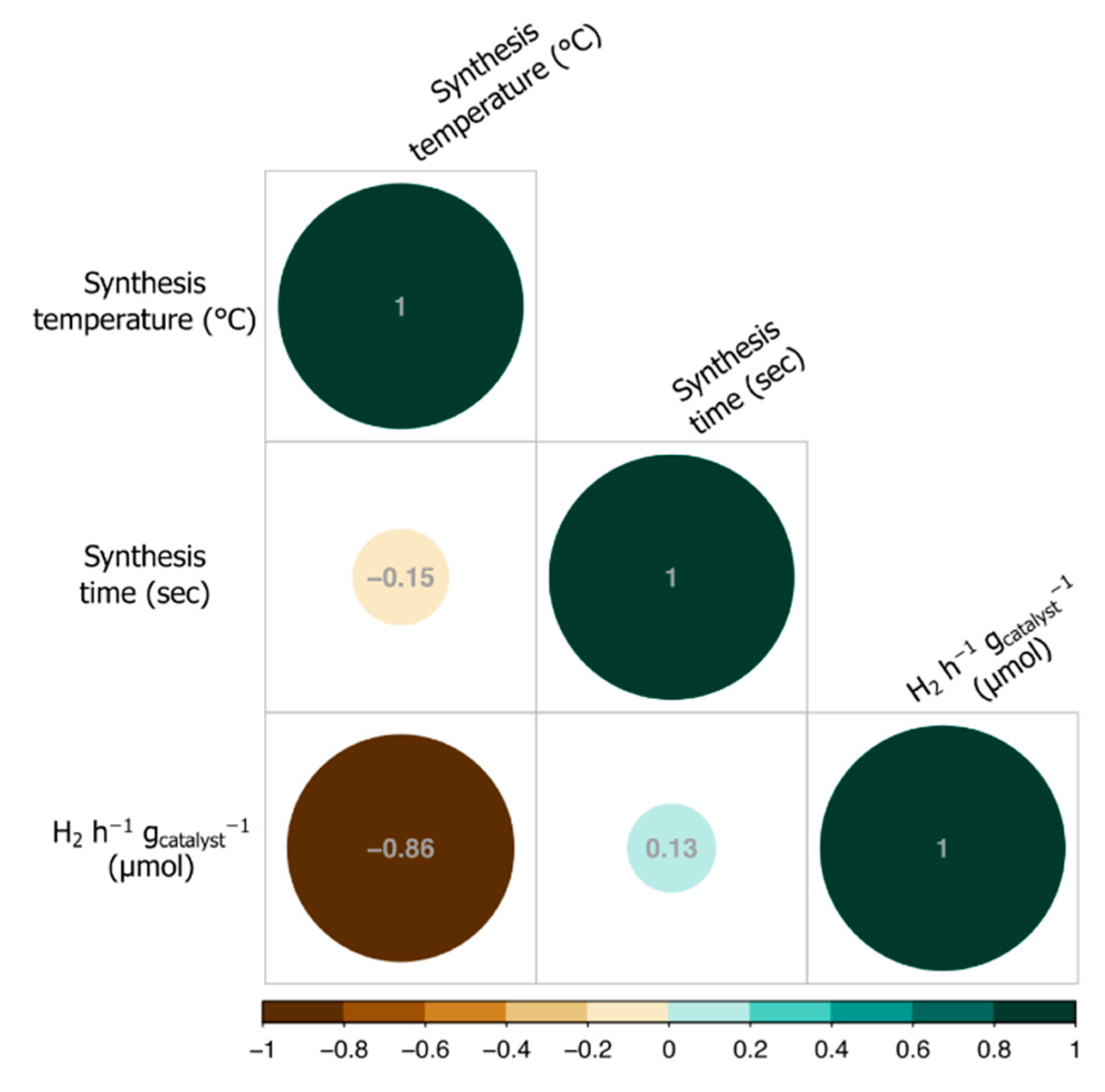 Catalysts 11 00698 g008 Catalysts 11 00698 g008