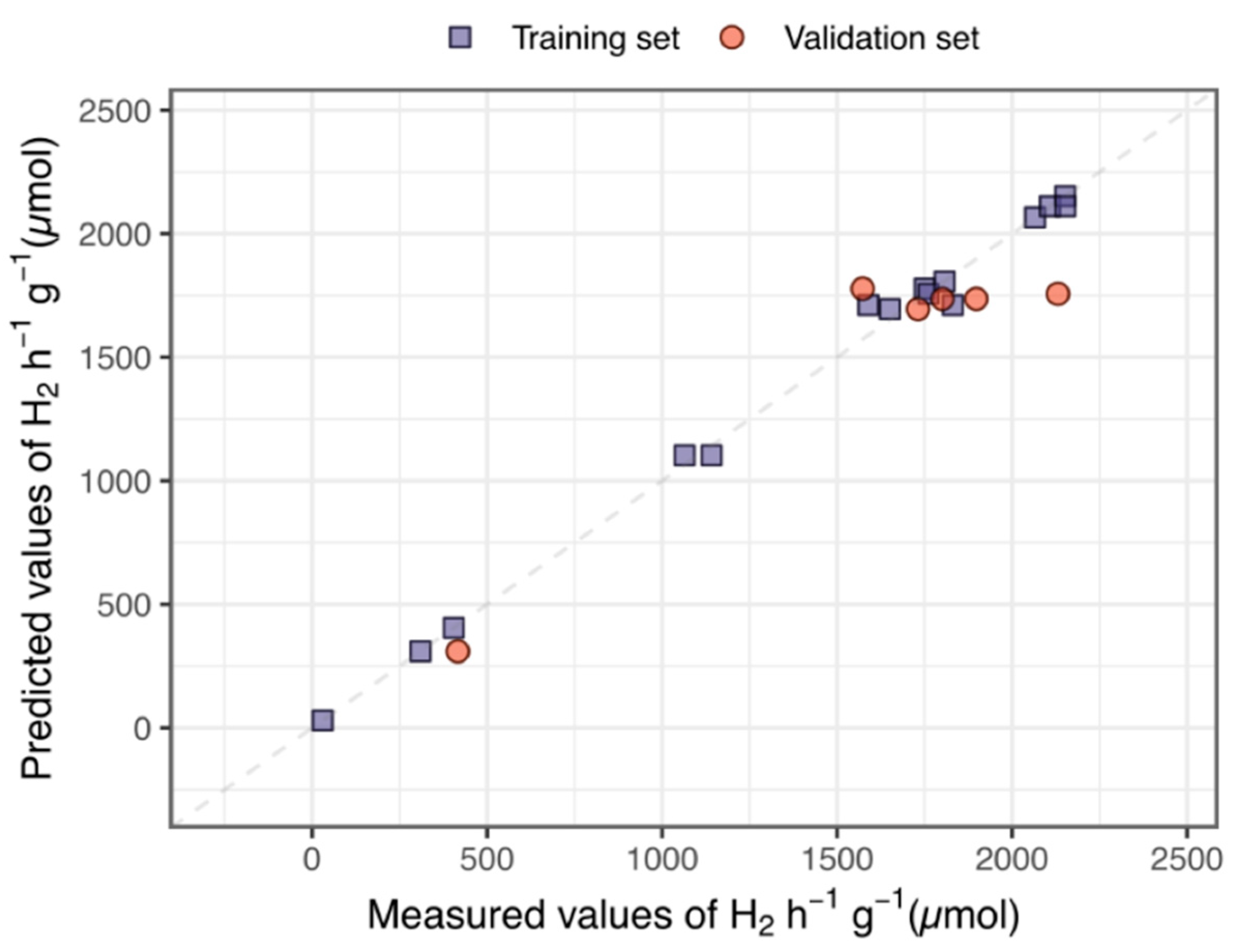 Catalysts 11 00698 g009 Catalysts 11 00698 g009