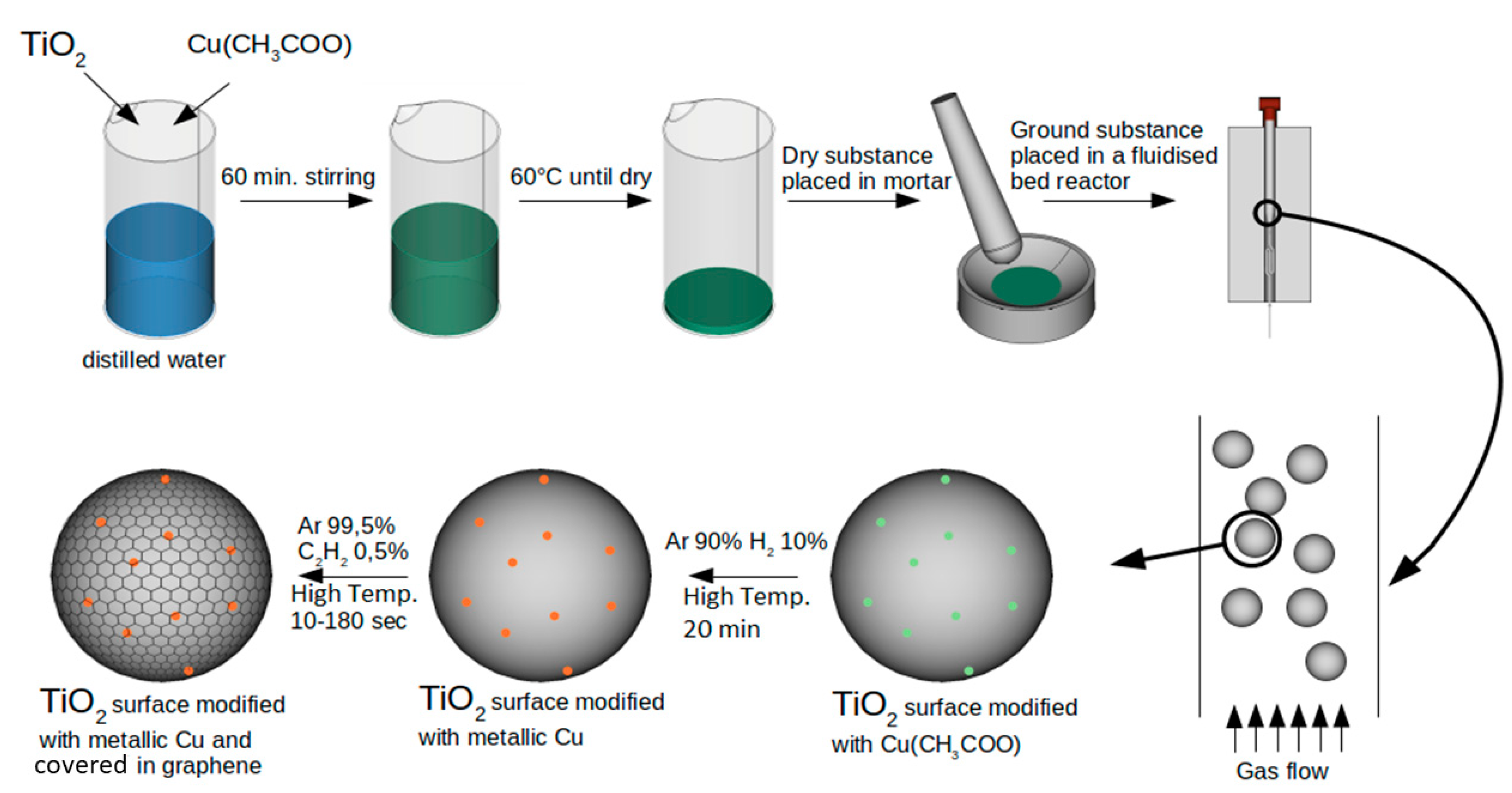 Catalysts 11 00698 g011 Catalysts 11 00698 g011