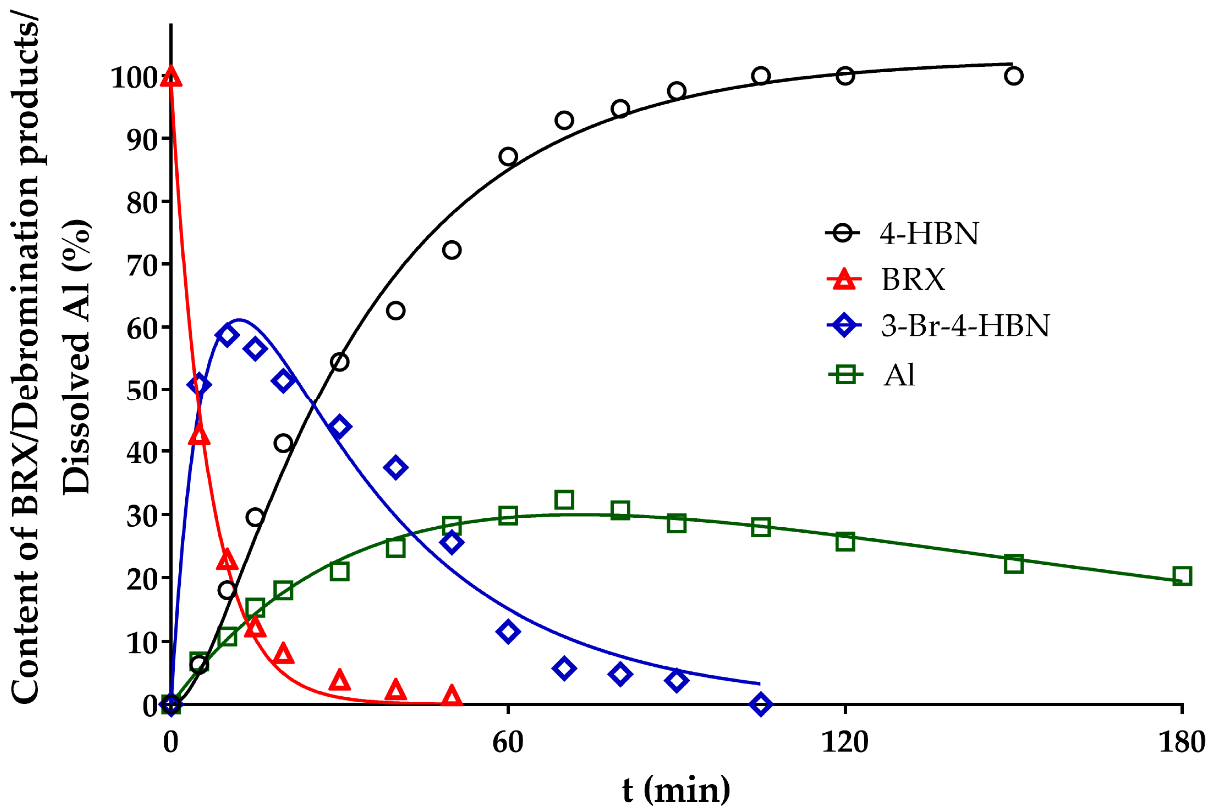 Catalysts 11 00699 g001