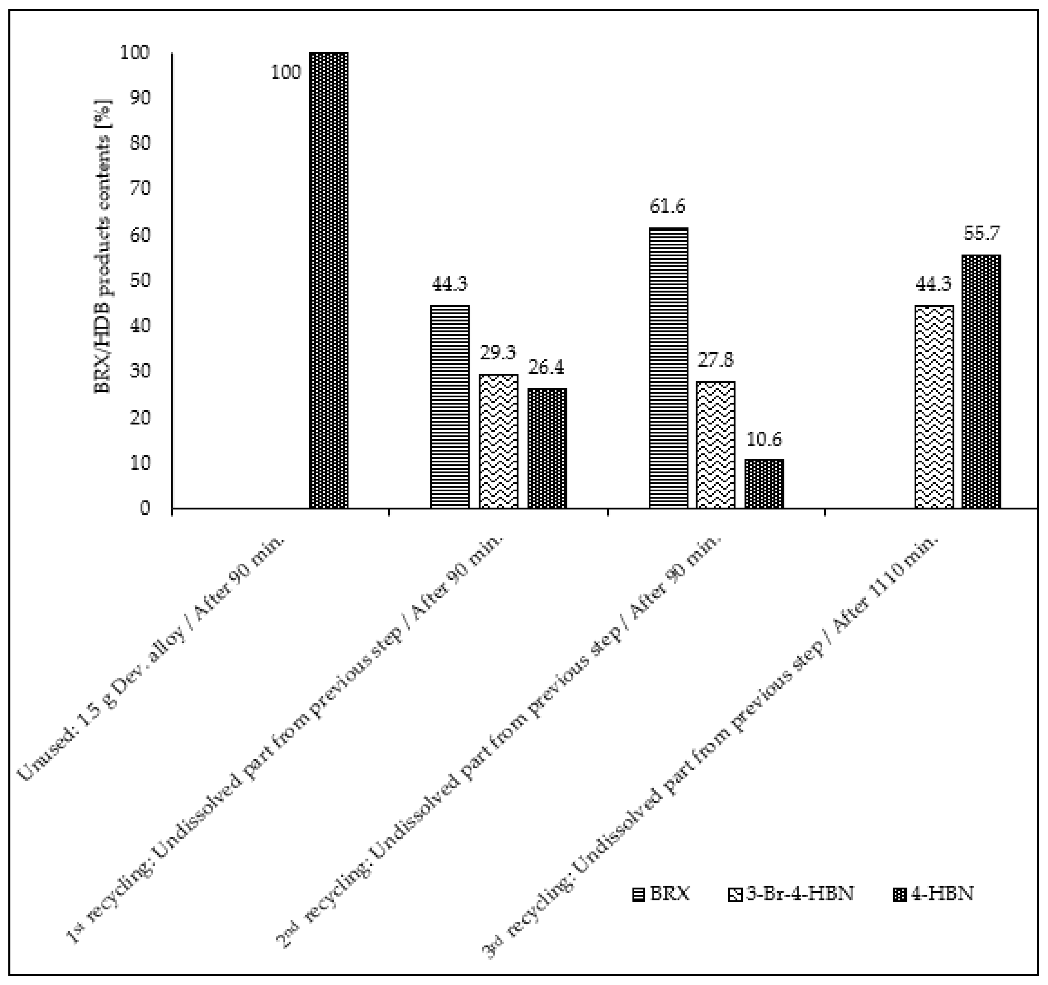 Catalysts 11 00699 g006