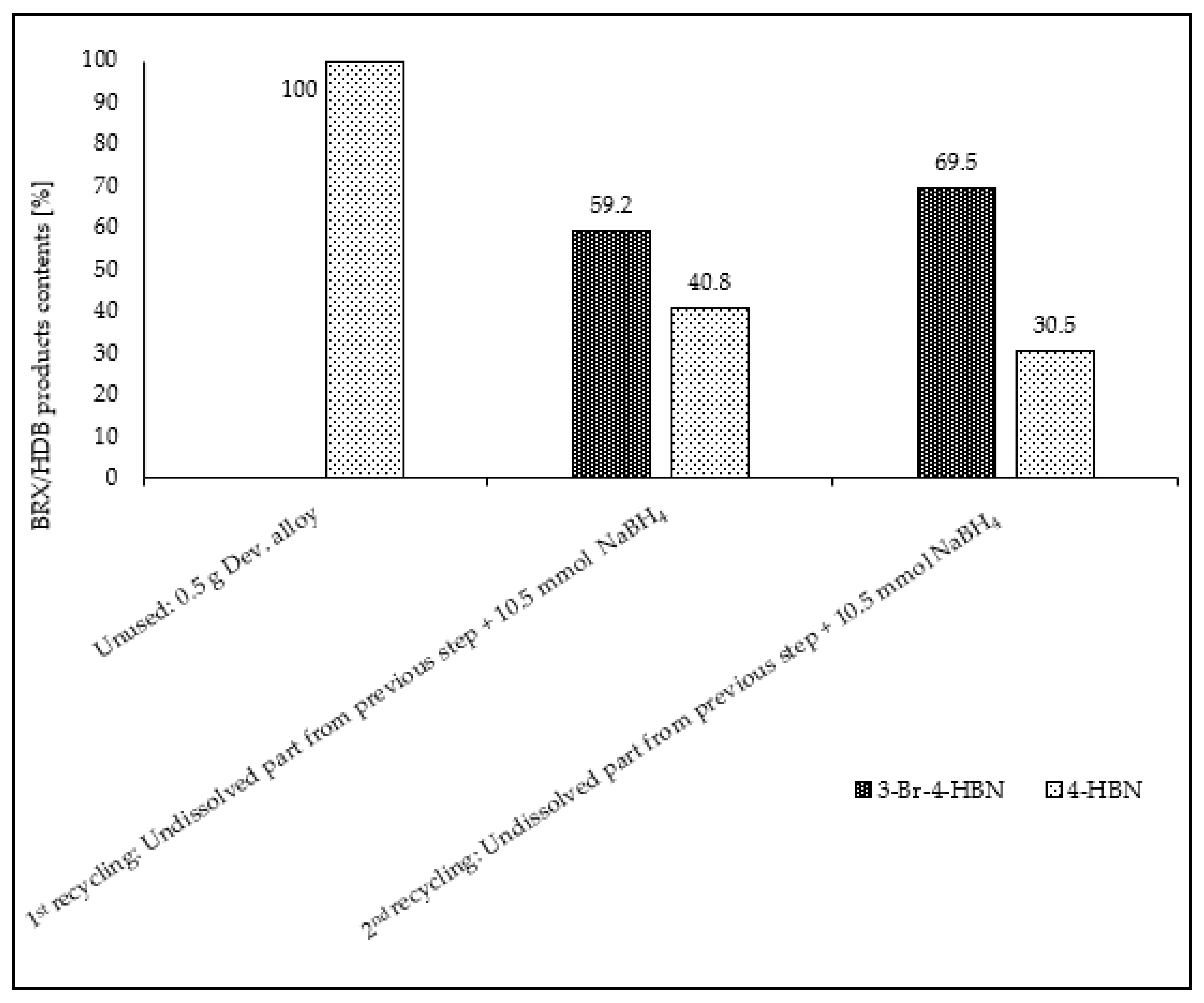 Catalysts 11 00699 g007