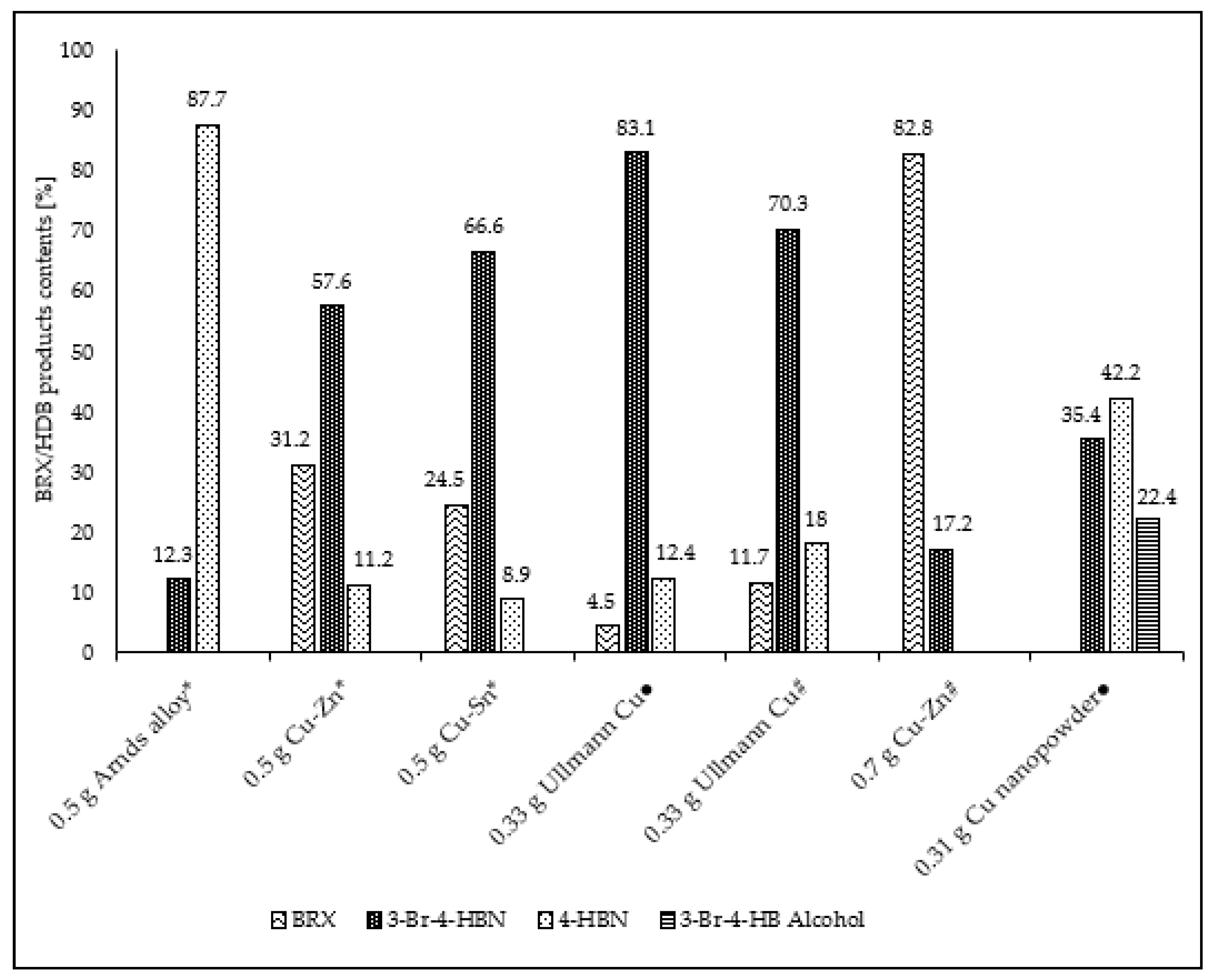 Catalysts 11 00699 g008