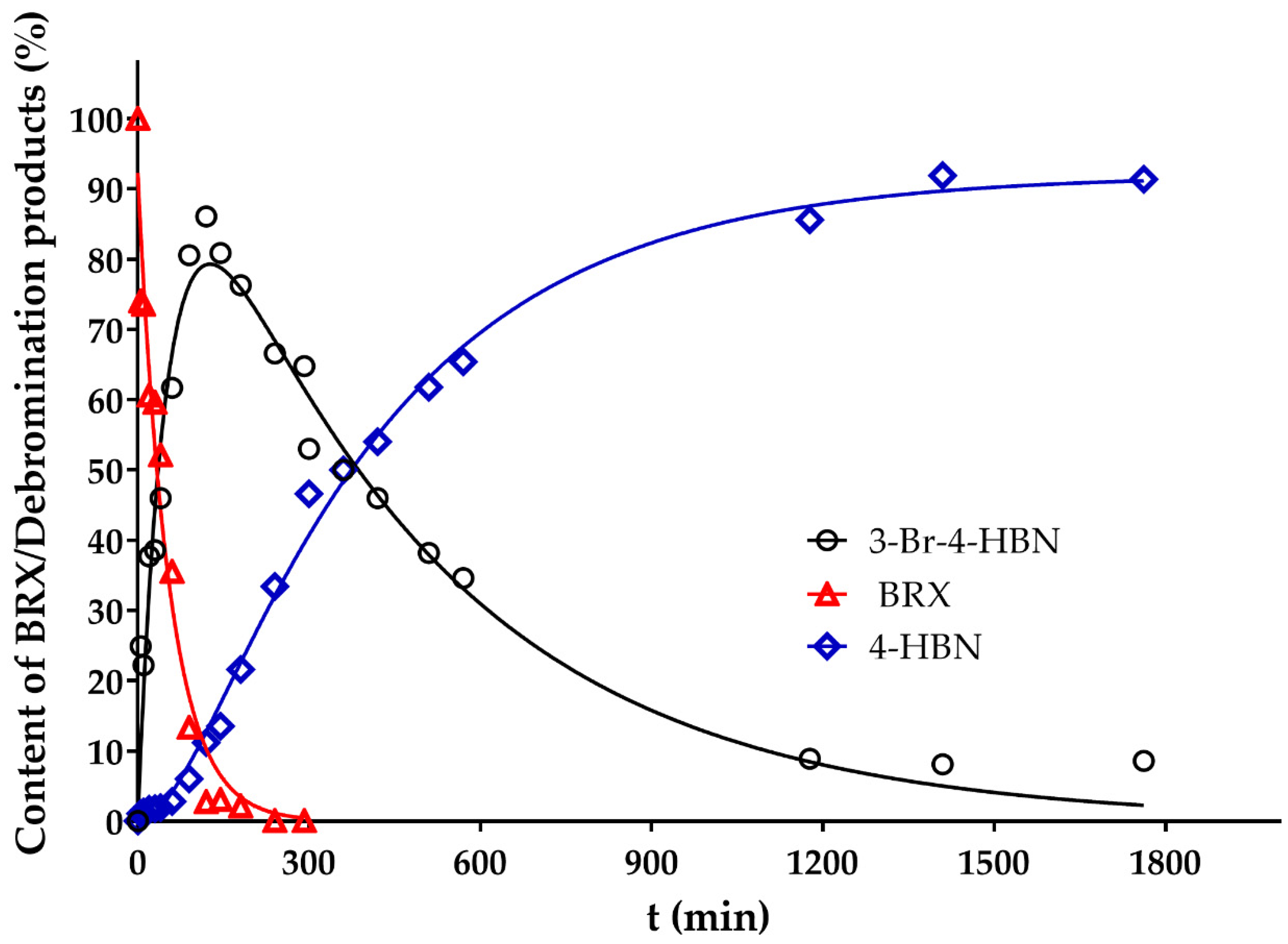 Catalysts 11 00699 g010