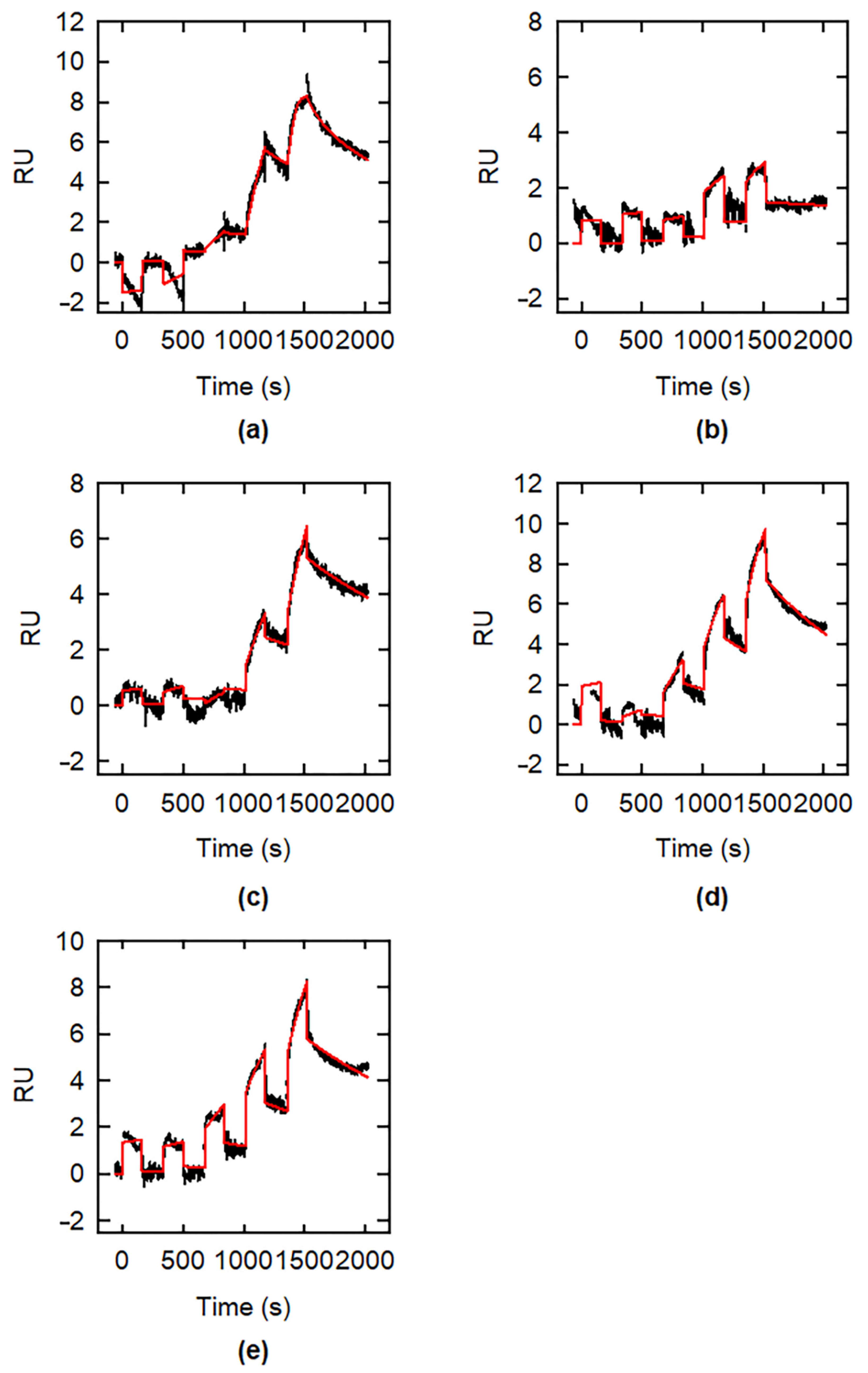 Catalysts 11 00700 g002 Catalysts 11 00700 g002