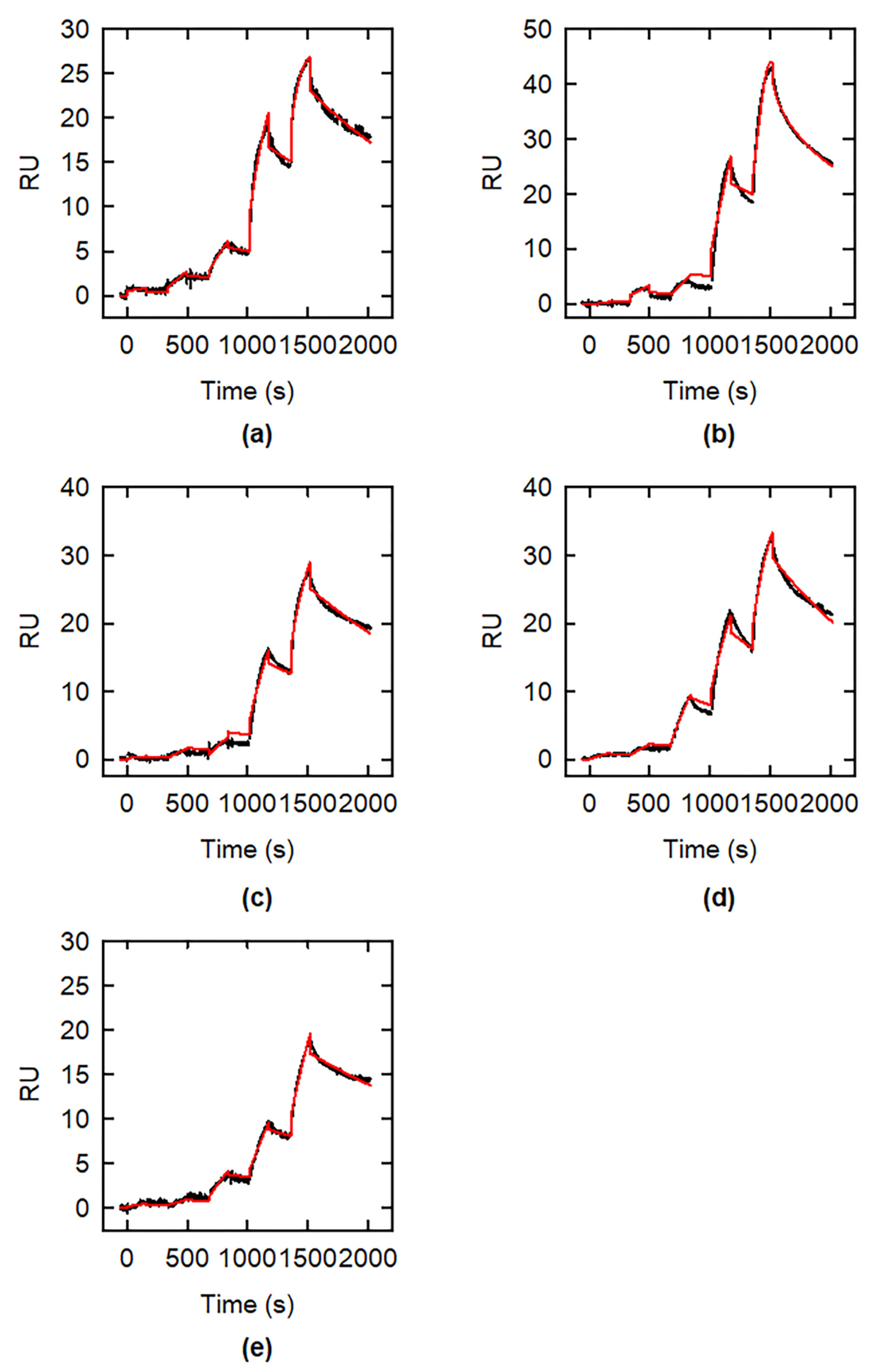Catalysts 11 00700 g003 Catalysts 11 00700 g003