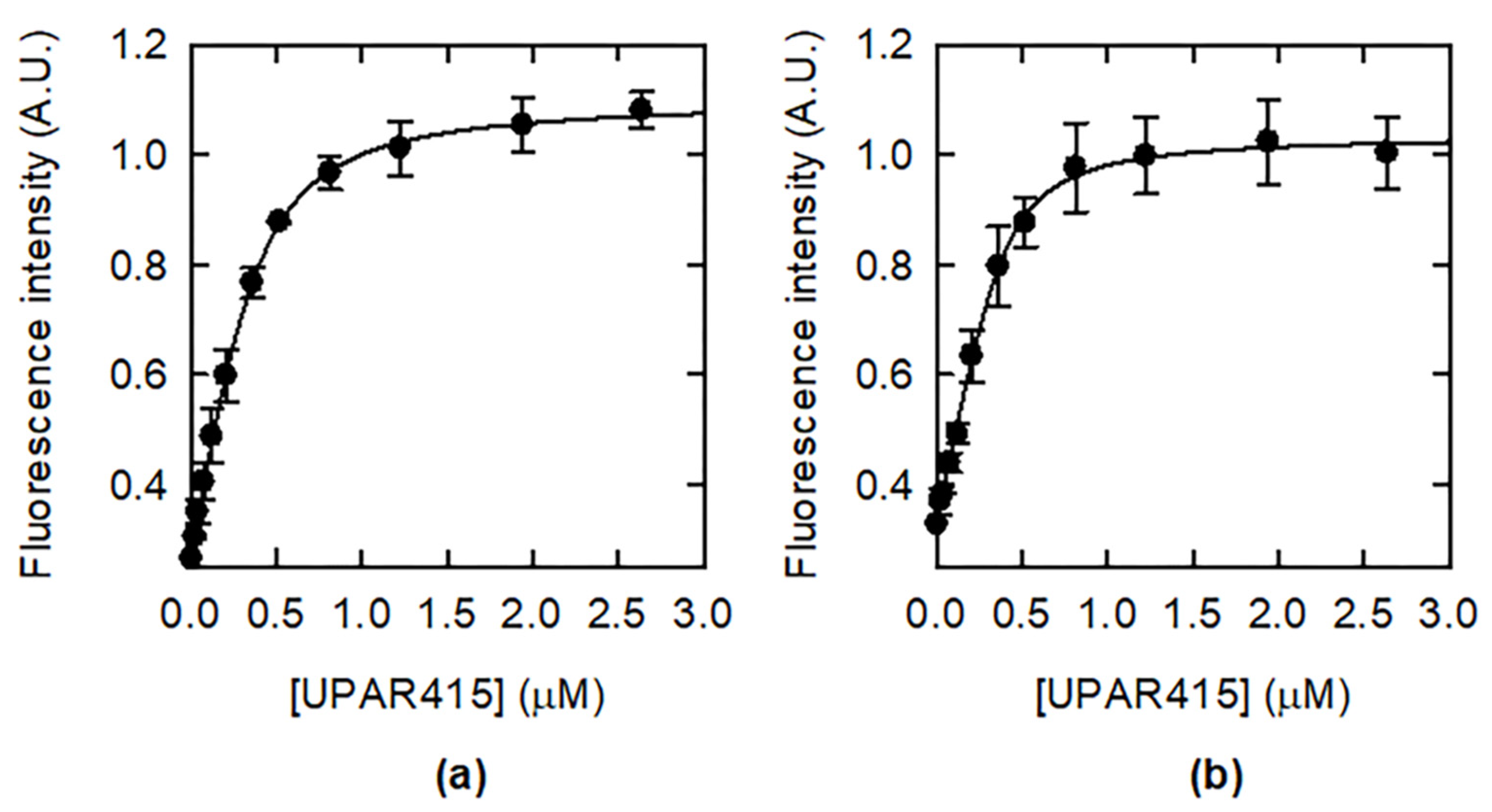 Catalysts 11 00700 g005 Catalysts 11 00700 g005