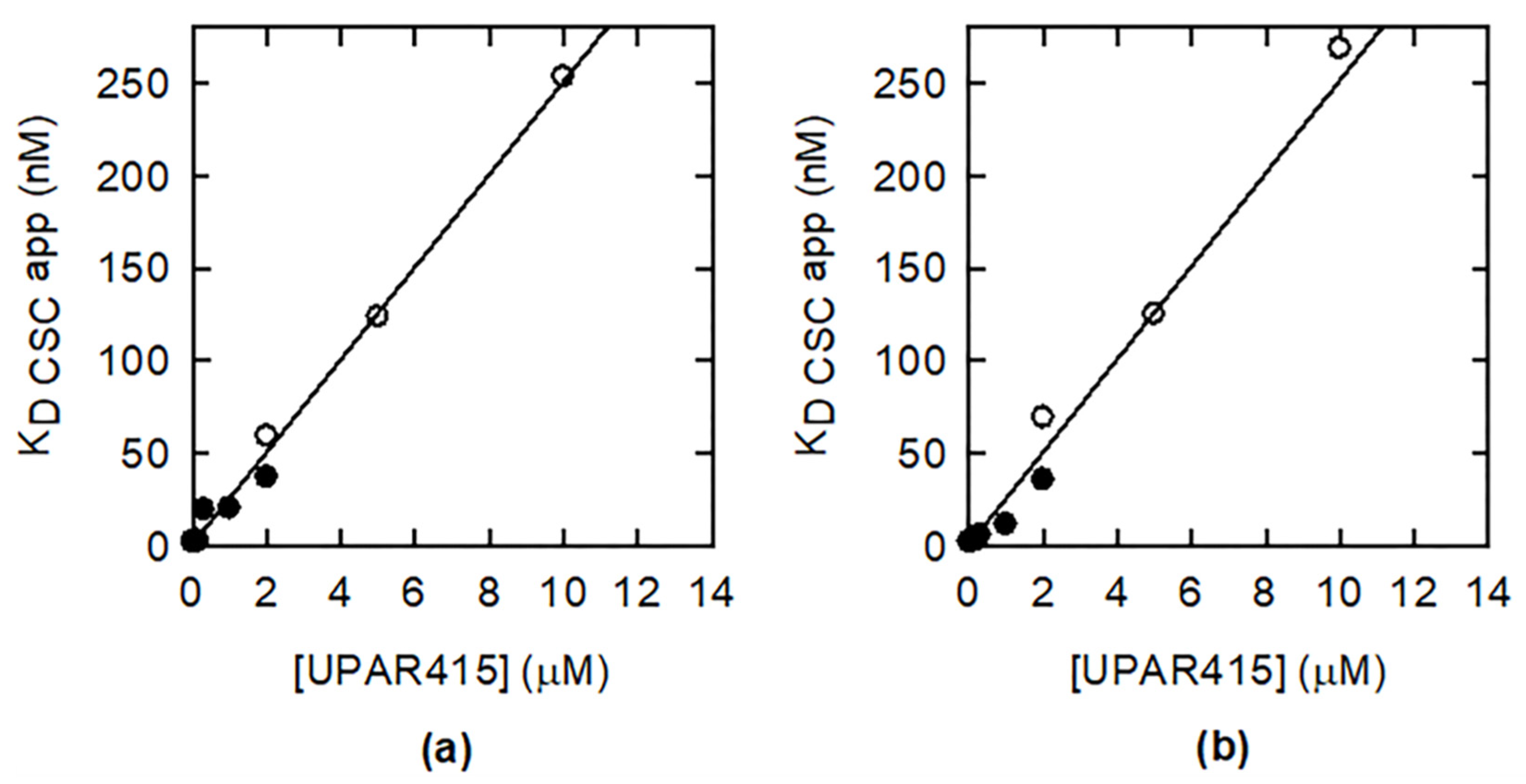 Catalysts 11 00700 g007 Catalysts 11 00700 g007