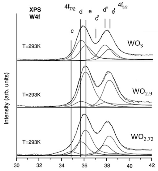 Catalysts Free FullText TungstenBased Catalysts for Environmental