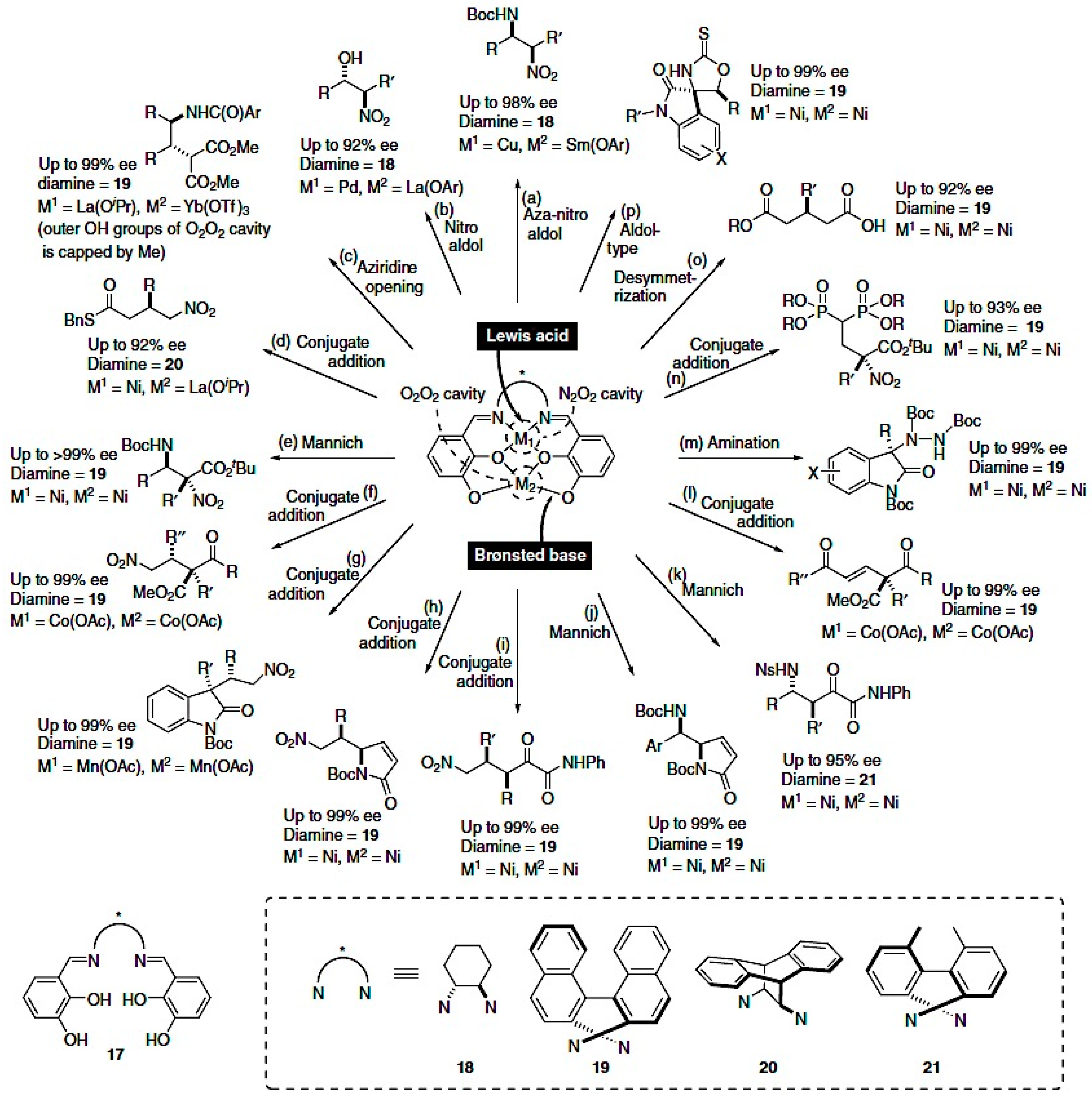 Catalysts 11 00704 g005 Catalysts 11 00704 g005