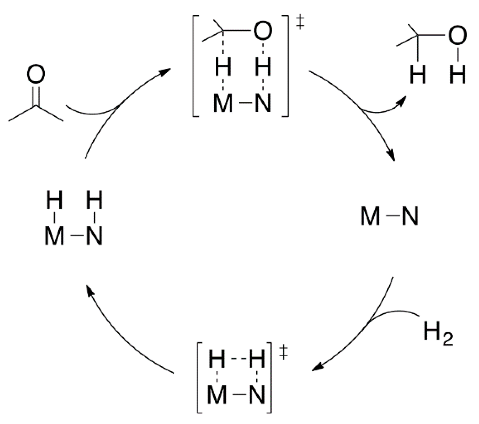 Catalysts 11 00704 g007 Catalysts 11 00704 g007