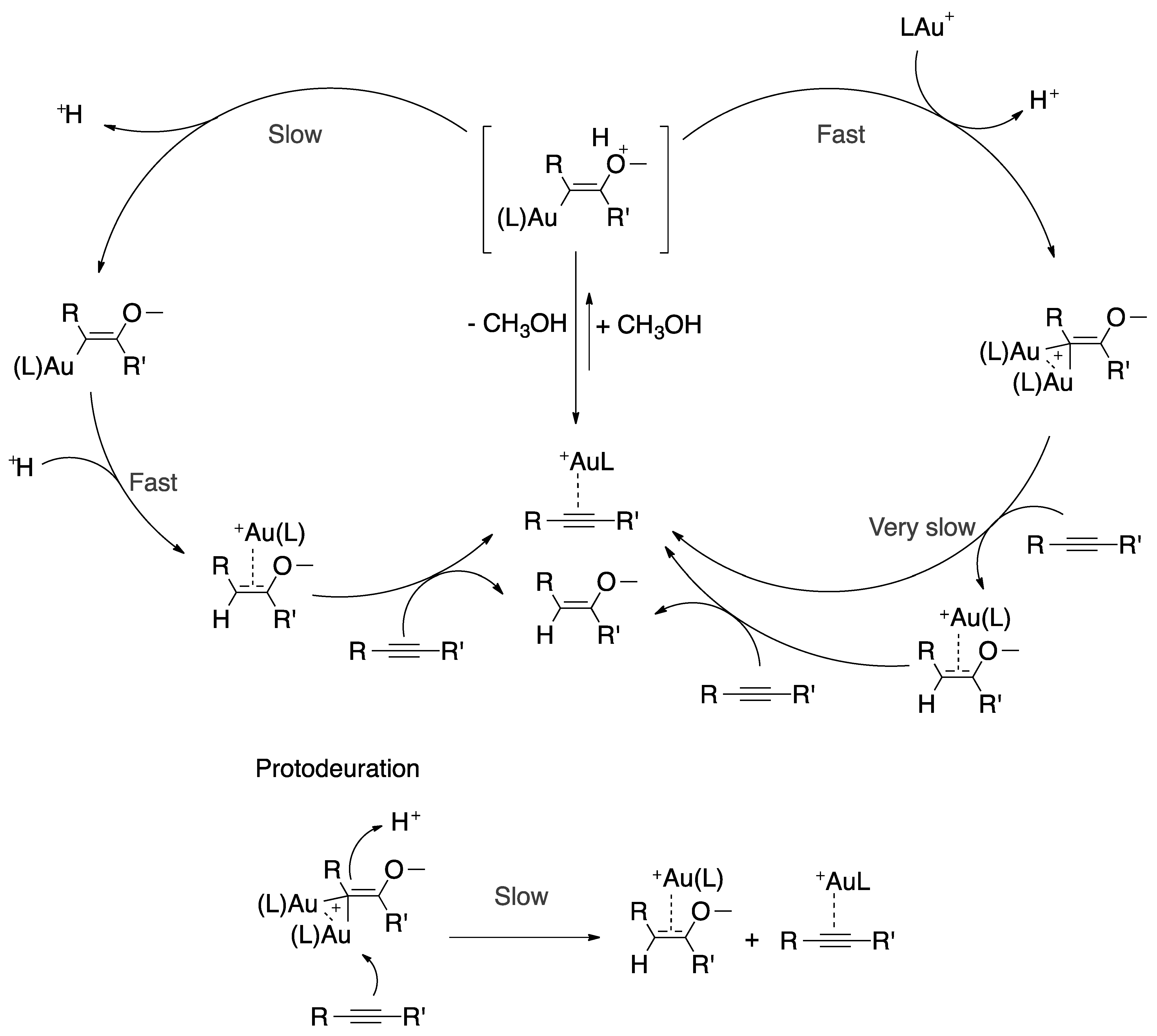 Catalysts 11 00704 g008 Catalysts 11 00704 g008