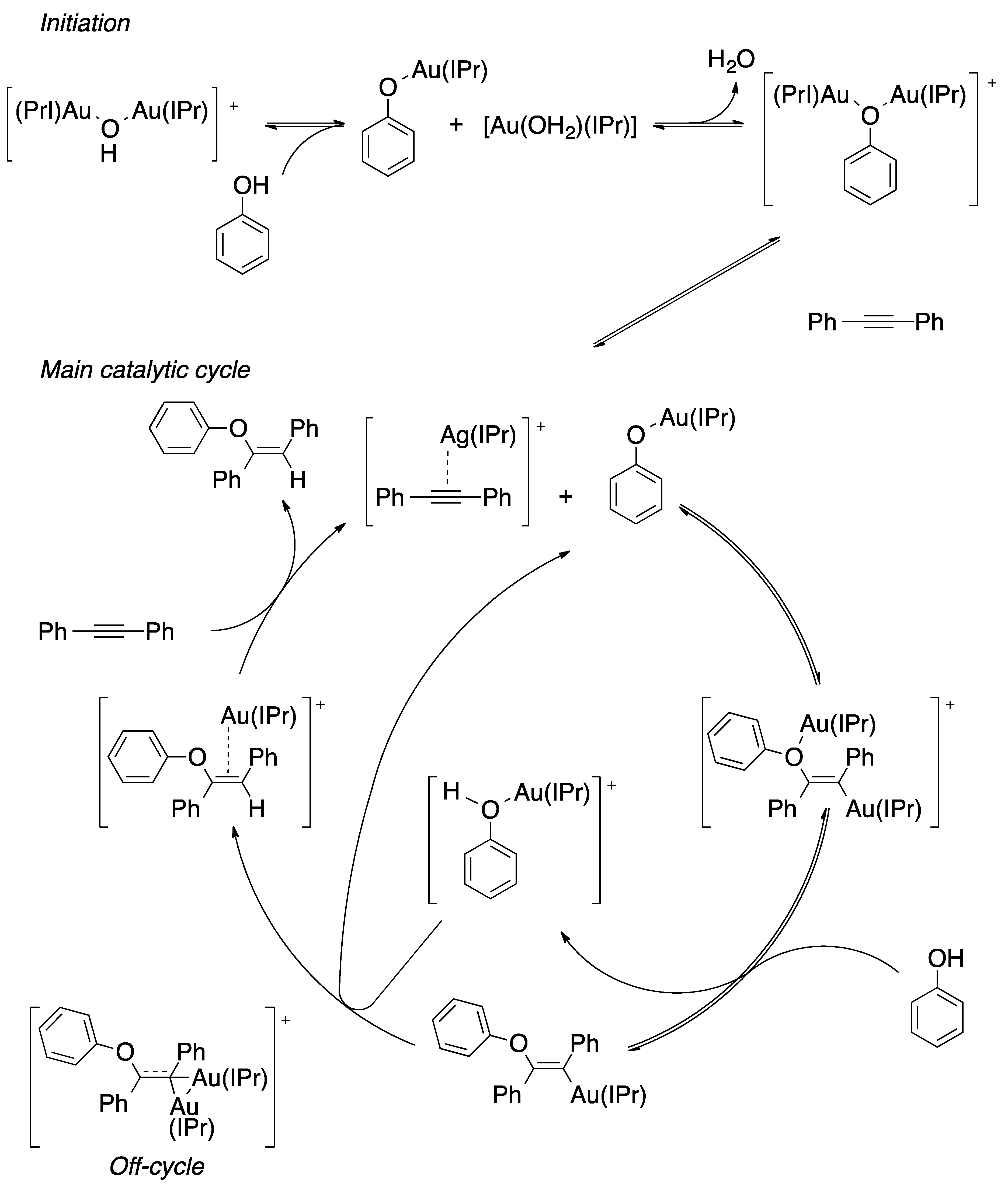 Catalysts 11 00704 g009 Catalysts 11 00704 g009