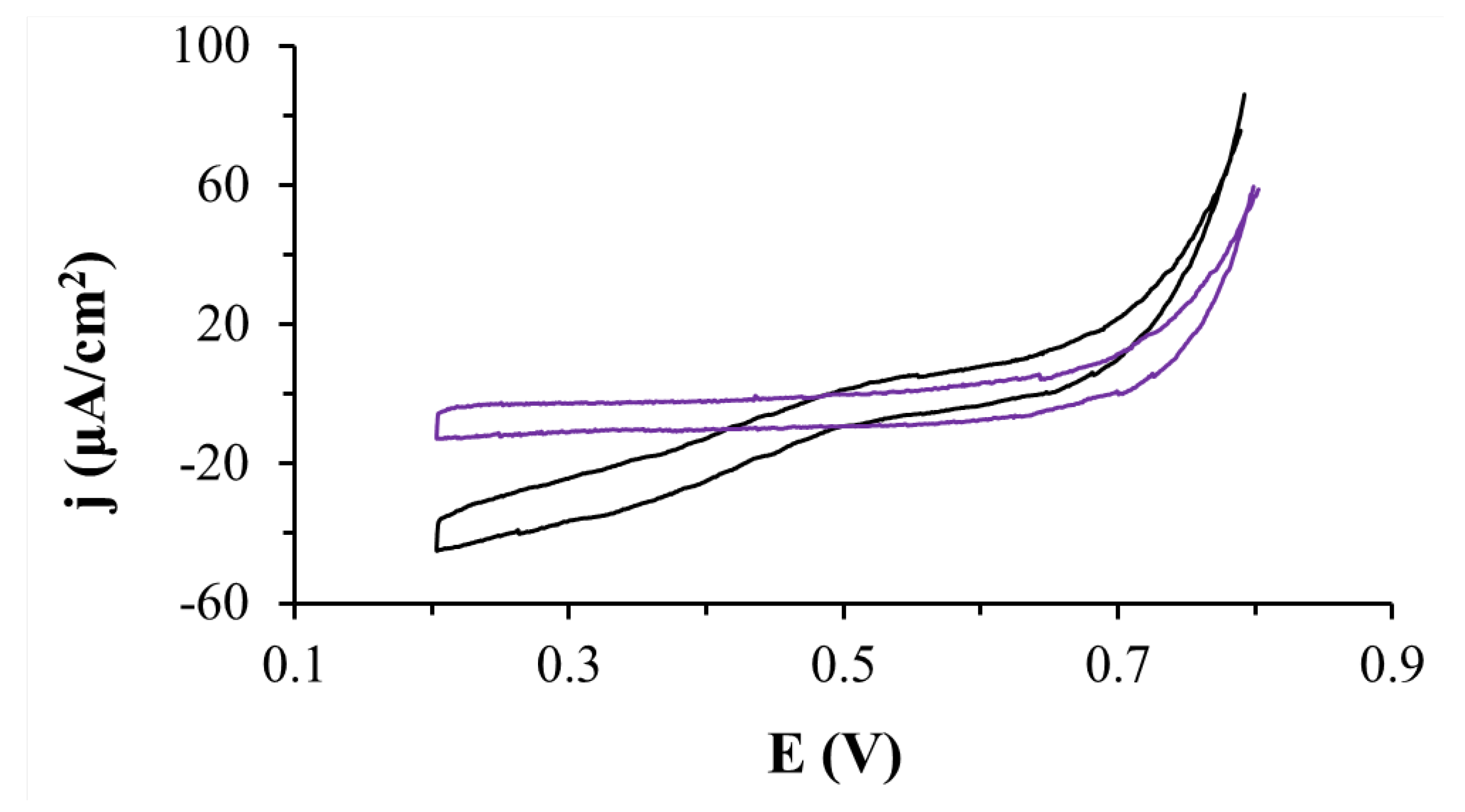 Catalysts 11 00705 g001 Catalysts 11 00705 g001