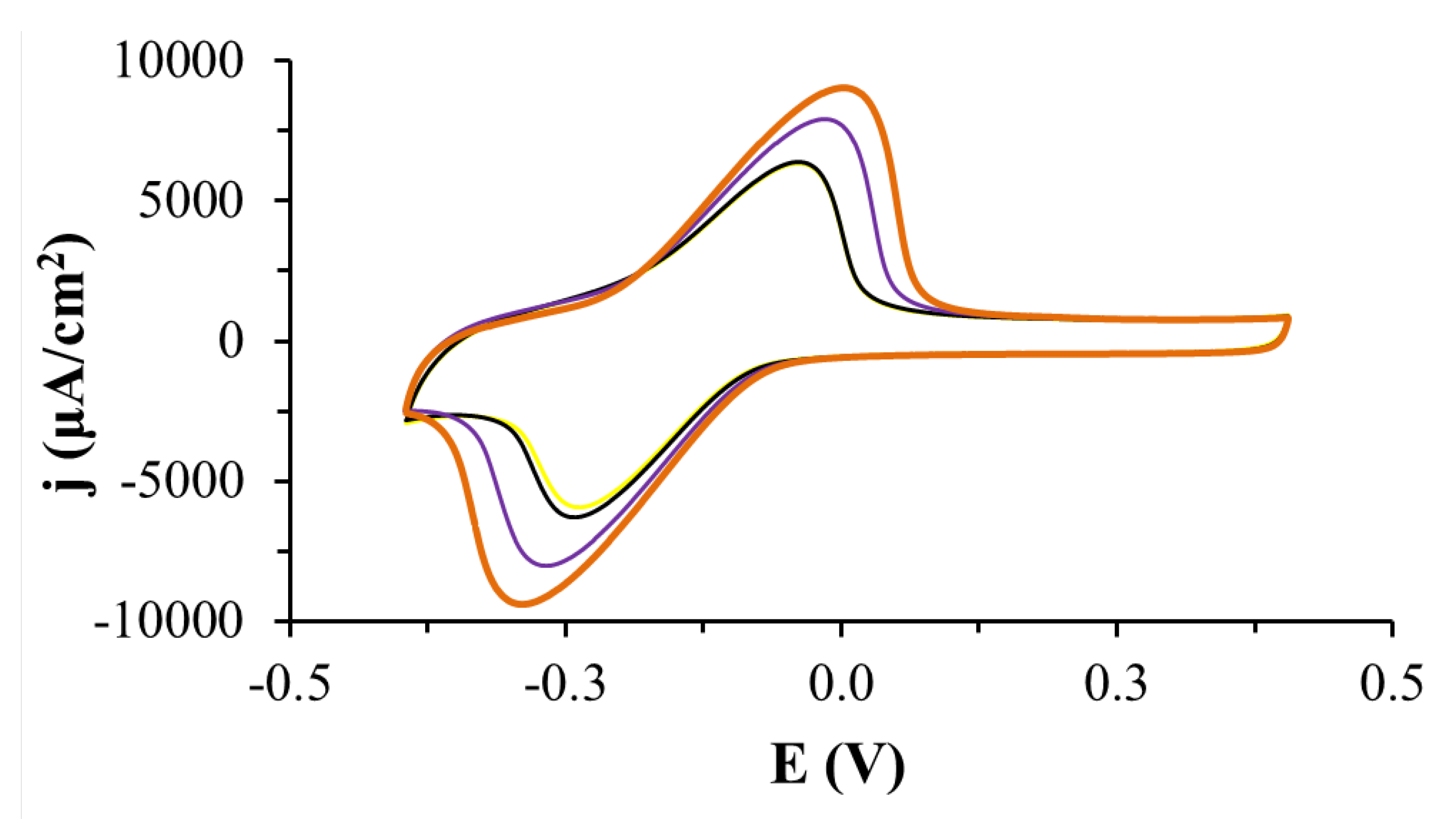 Catalysts 11 00705 g002 Catalysts 11 00705 g002