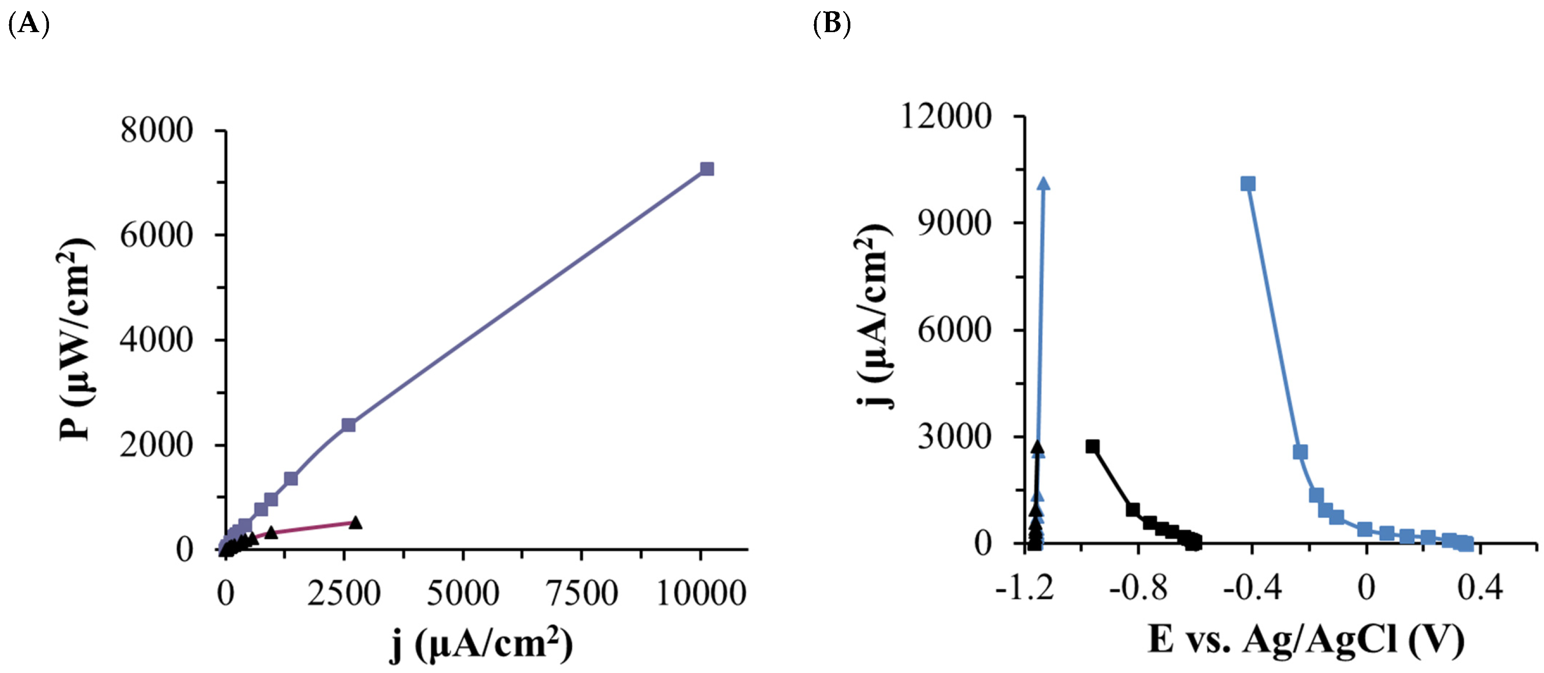 Catalysts 11 00705 g005 Catalysts 11 00705 g005