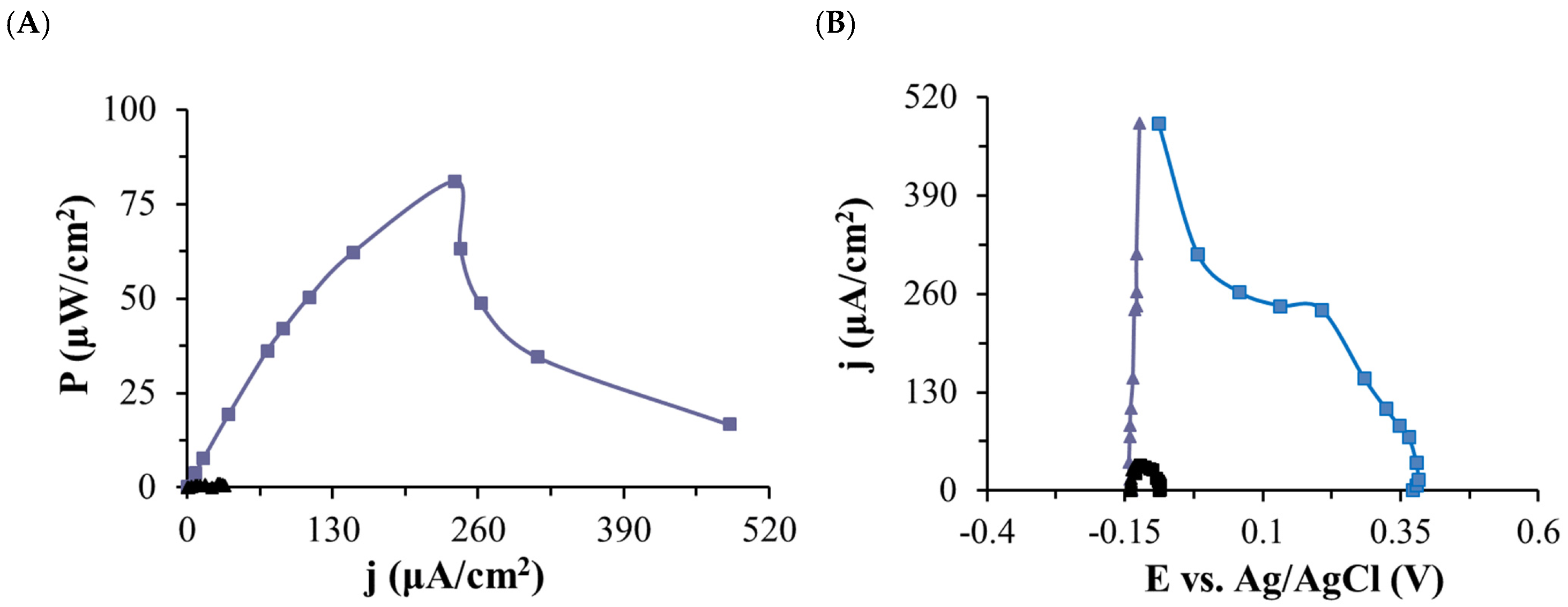 Catalysts 11 00705 g006 Catalysts 11 00705 g006