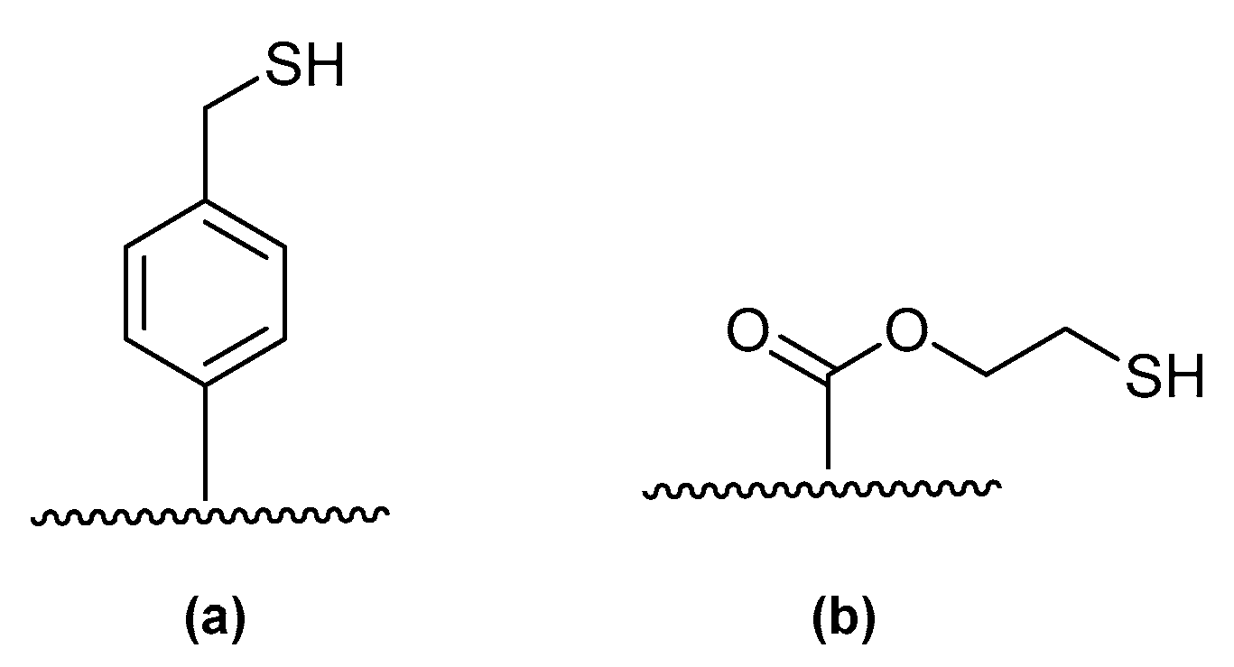 Catalysts 11 00706 g002 Catalysts 11 00706 g002