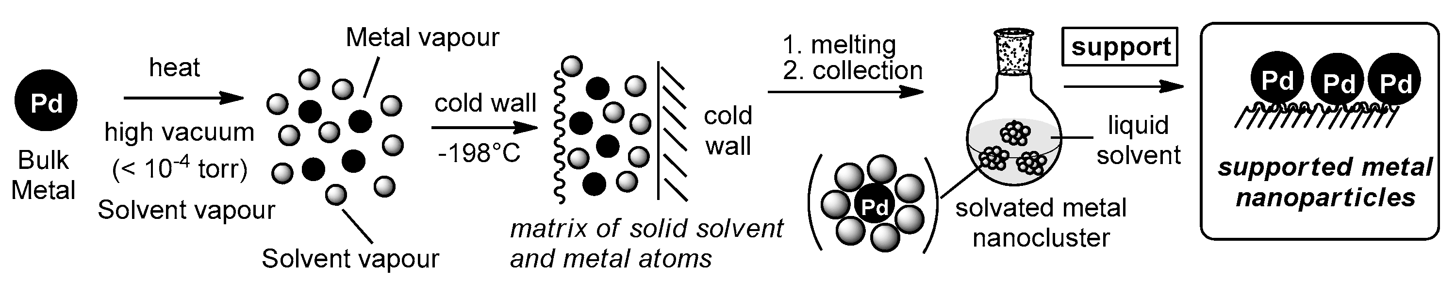 Catalysts 11 00706 g003 Catalysts 11 00706 g003