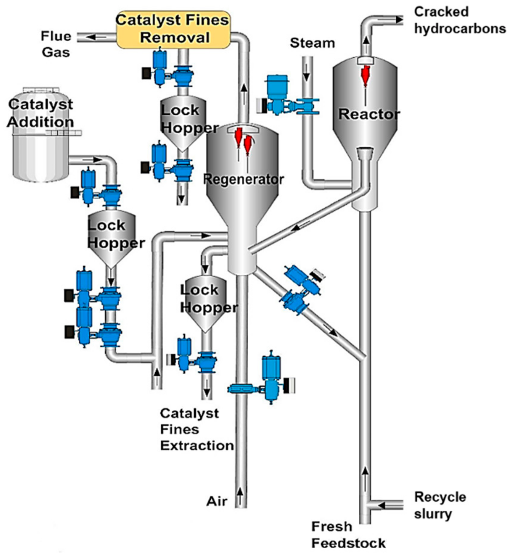 Catalysts 11 00707 g001