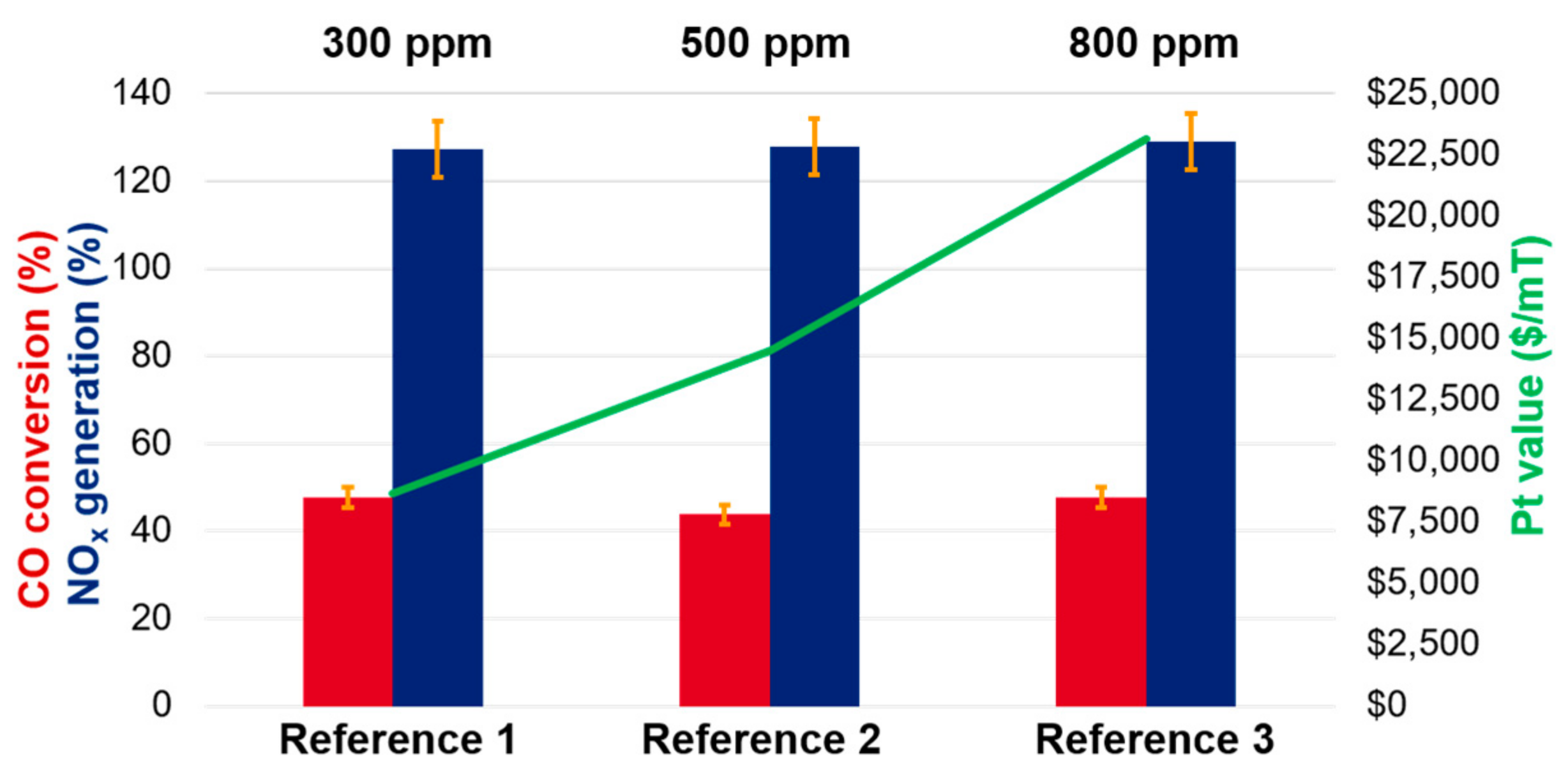 Catalysts 11 00707 g002