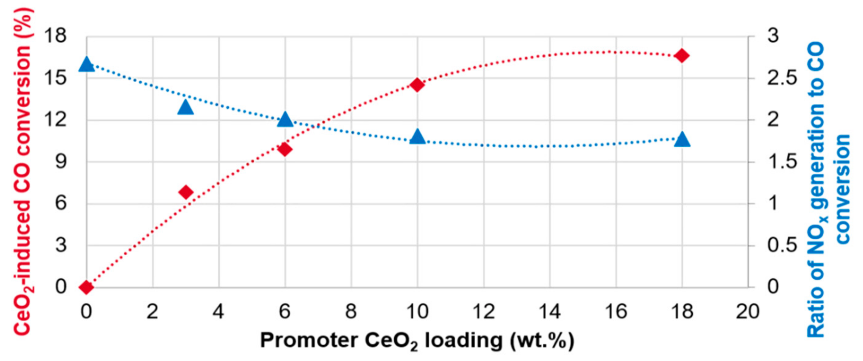 Catalysts 11 00707 g003