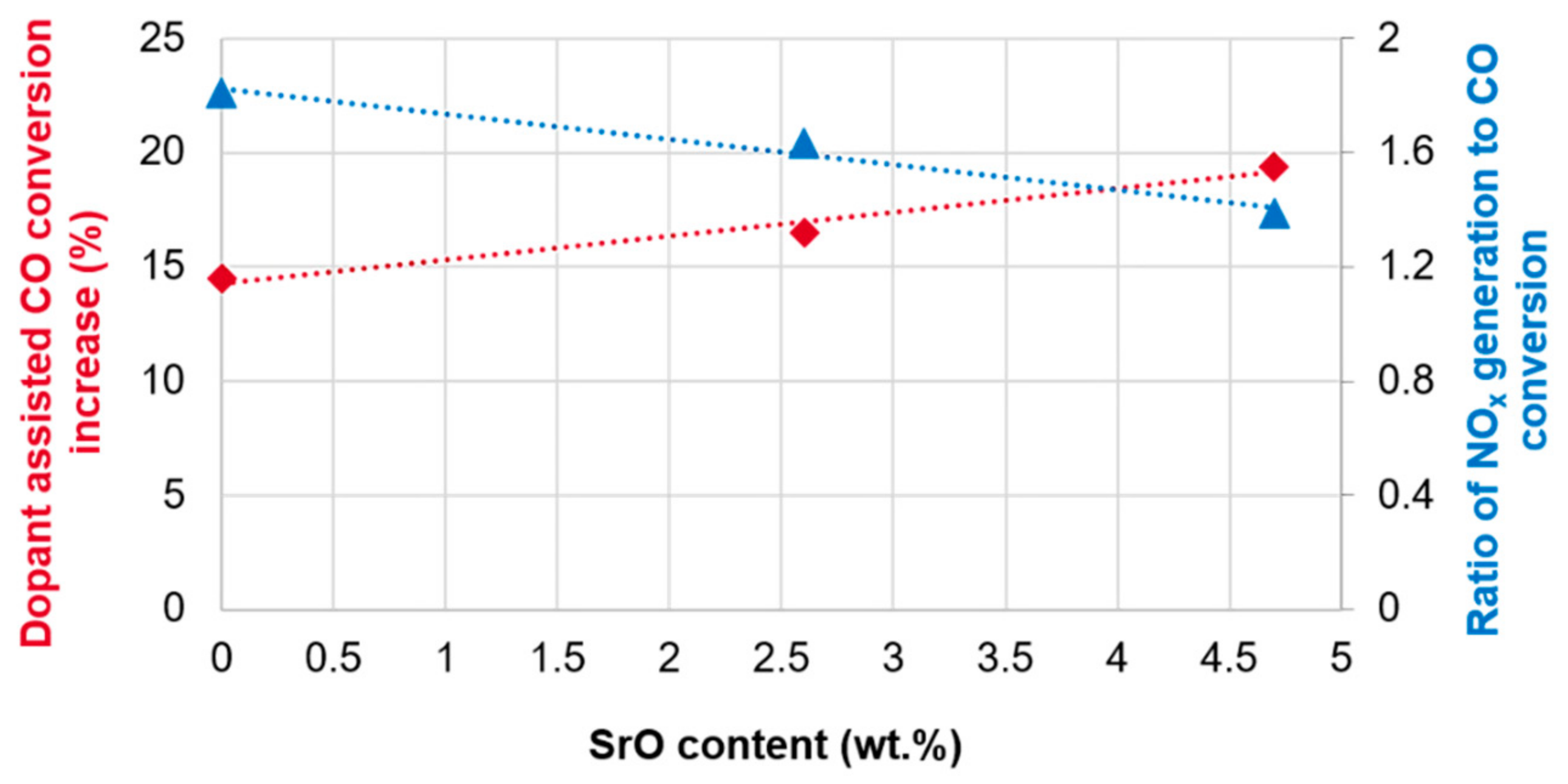 Catalysts 11 00707 g004