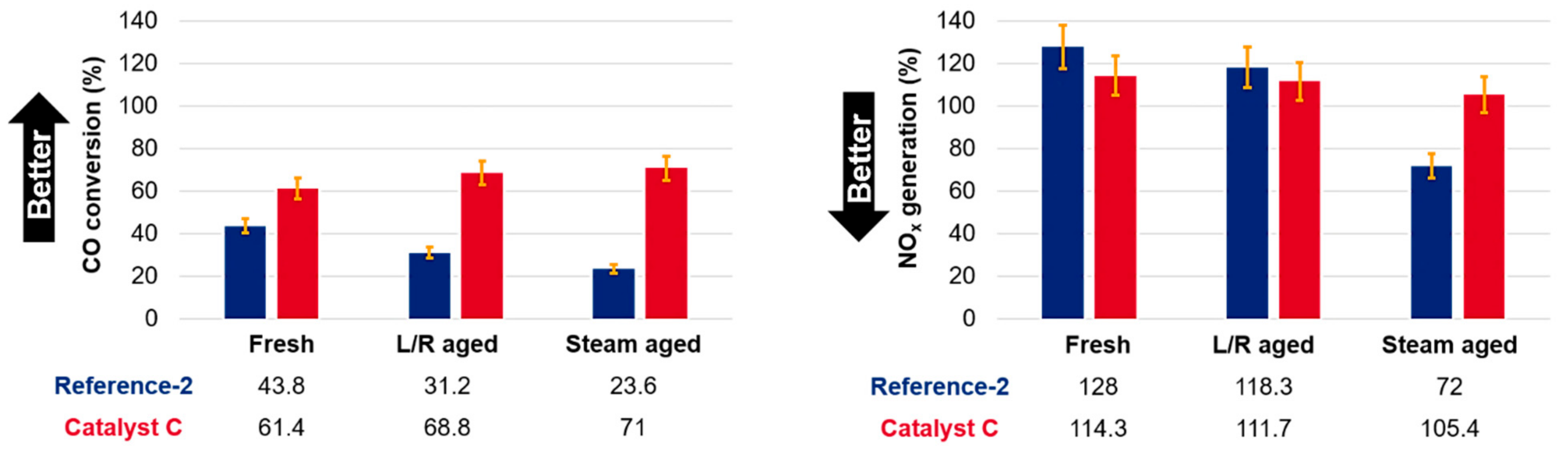 Catalysts 11 00707 g005