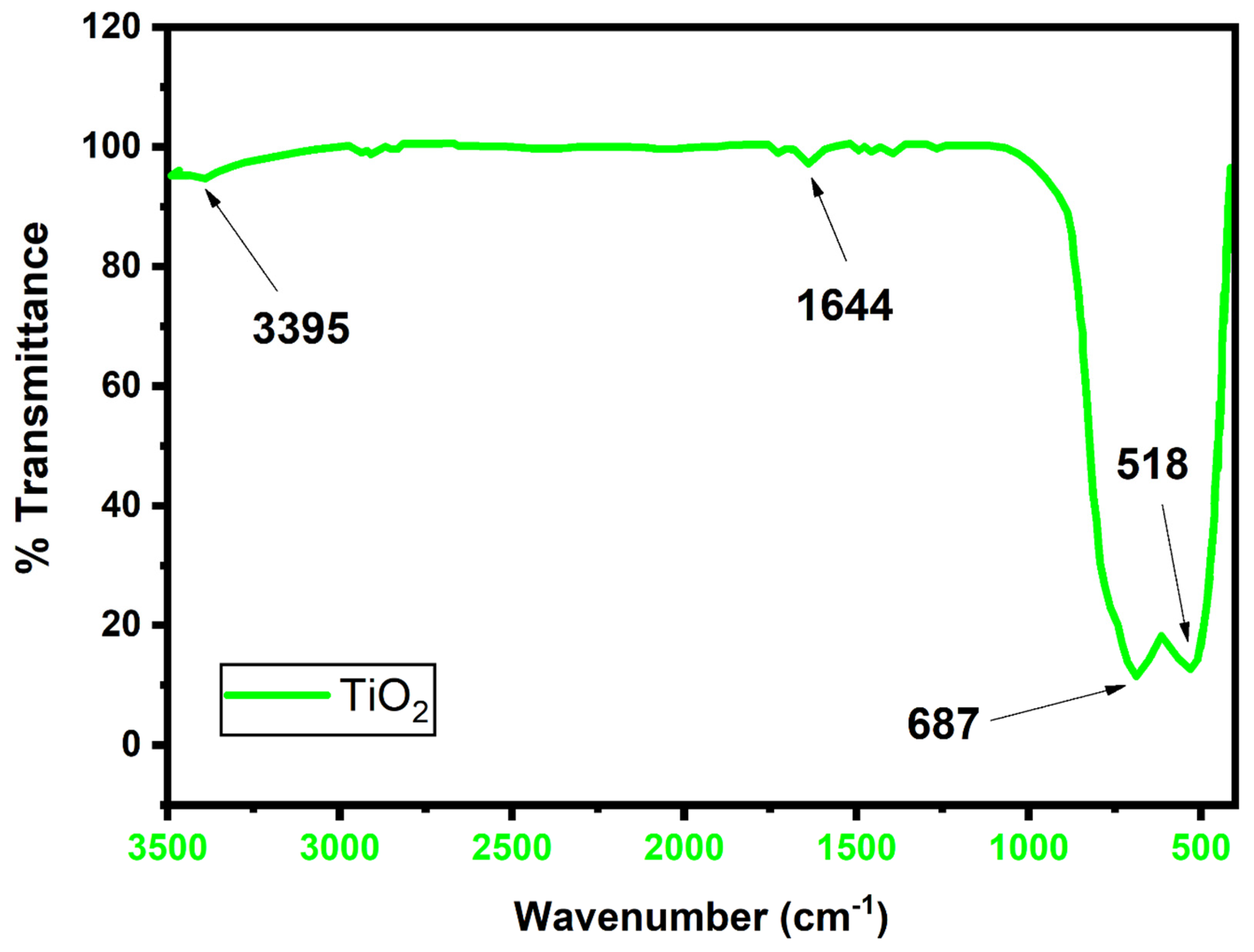 Catalysts 11 00709 g004 Catalysts 11 00709 g004