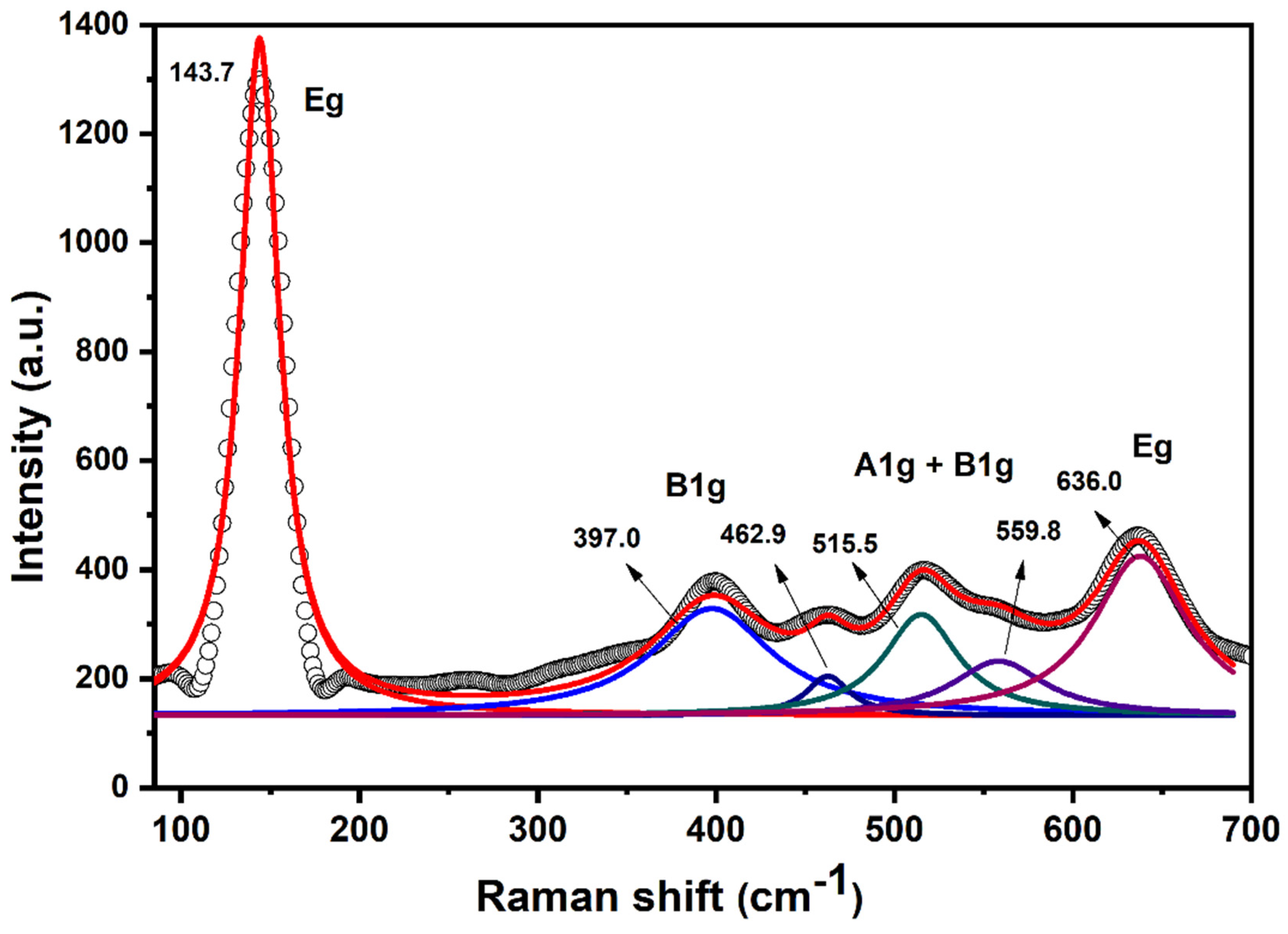 Catalysts 11 00709 g005 Catalysts 11 00709 g005