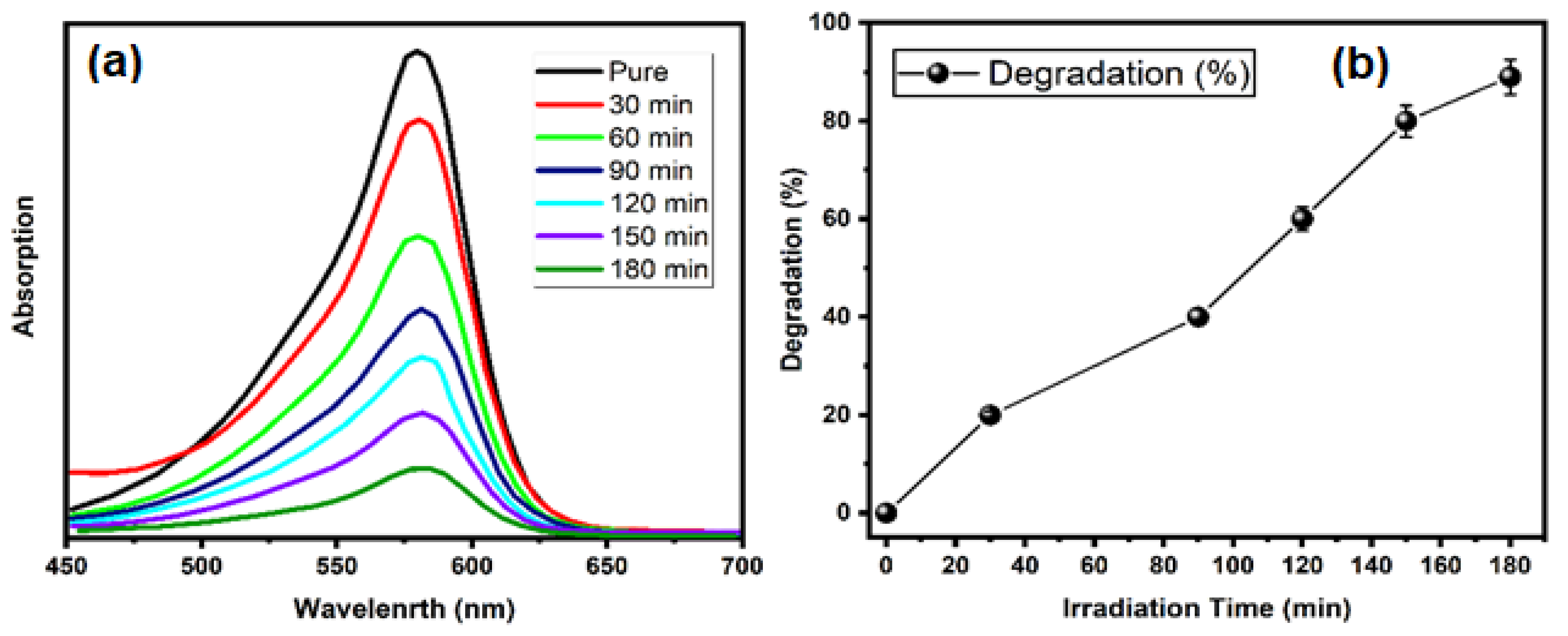 Catalysts 11 00709 g007 Catalysts 11 00709 g007