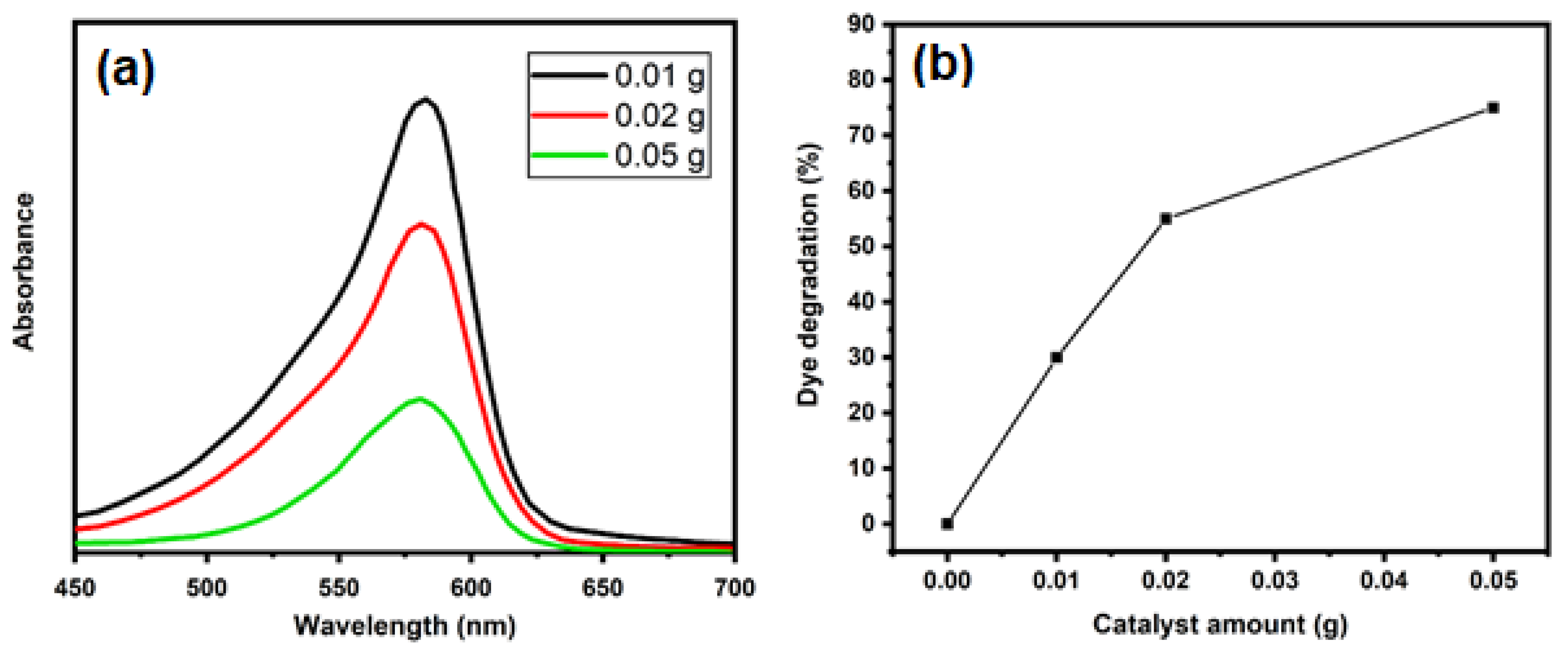Catalysts 11 00709 g009 Catalysts 11 00709 g009