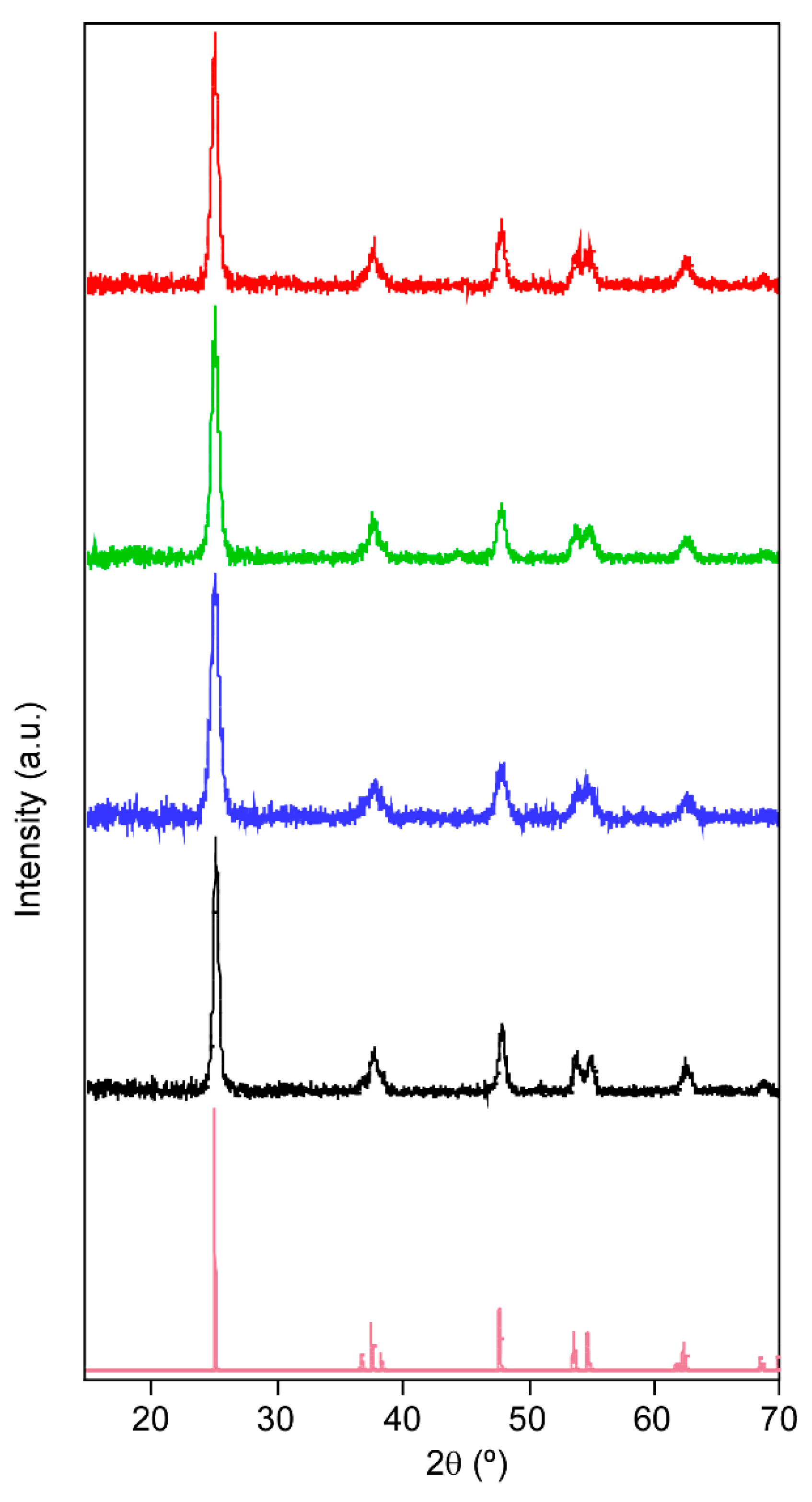 Catalysts 11 00711 g001